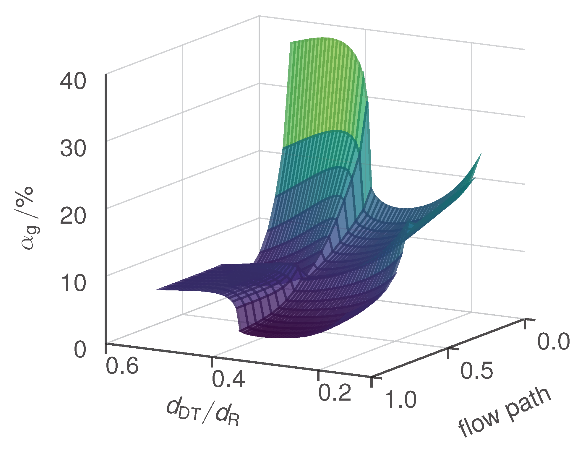 Processes 10 01297 g005