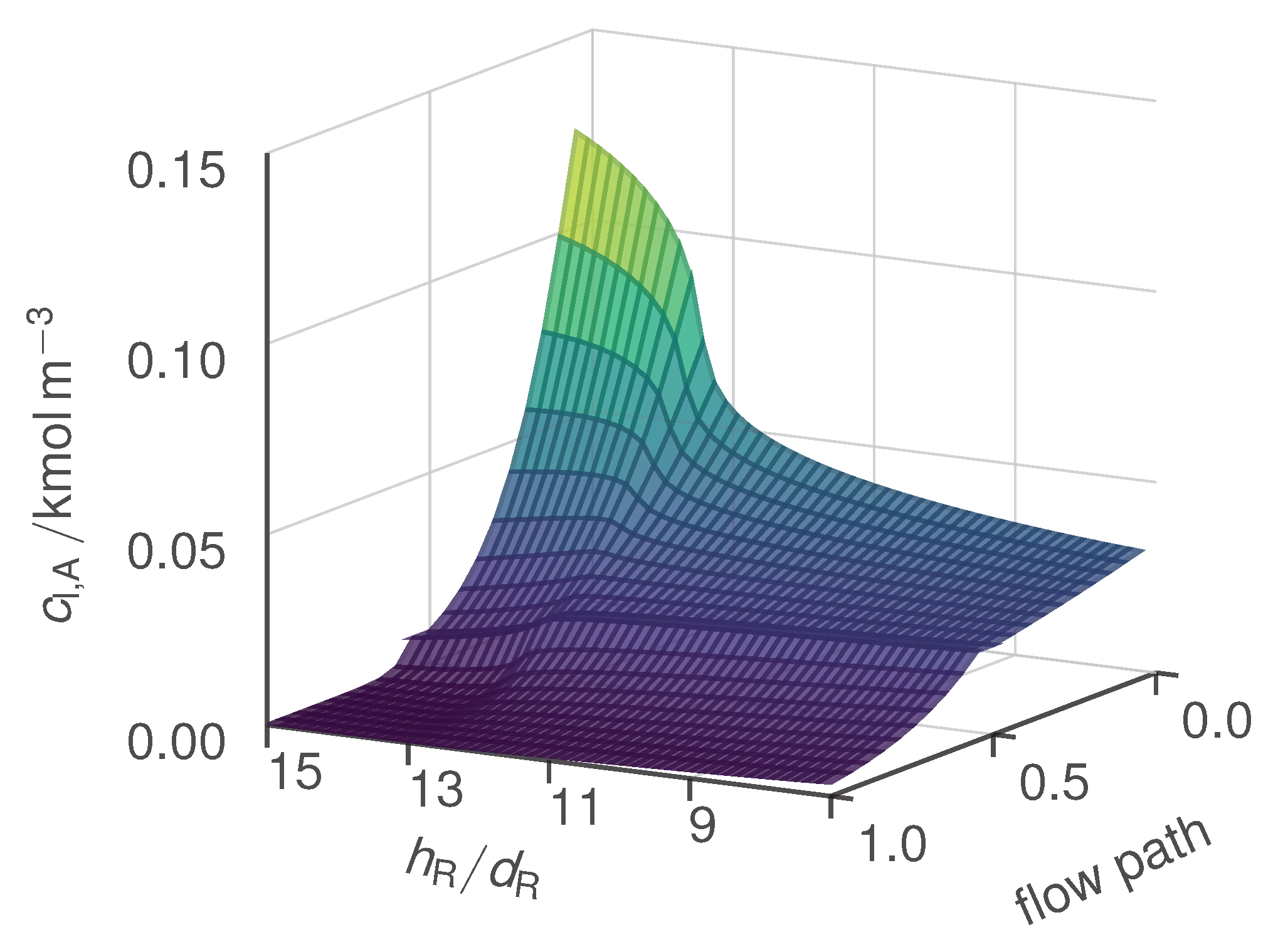 Processes 10 01297 g007