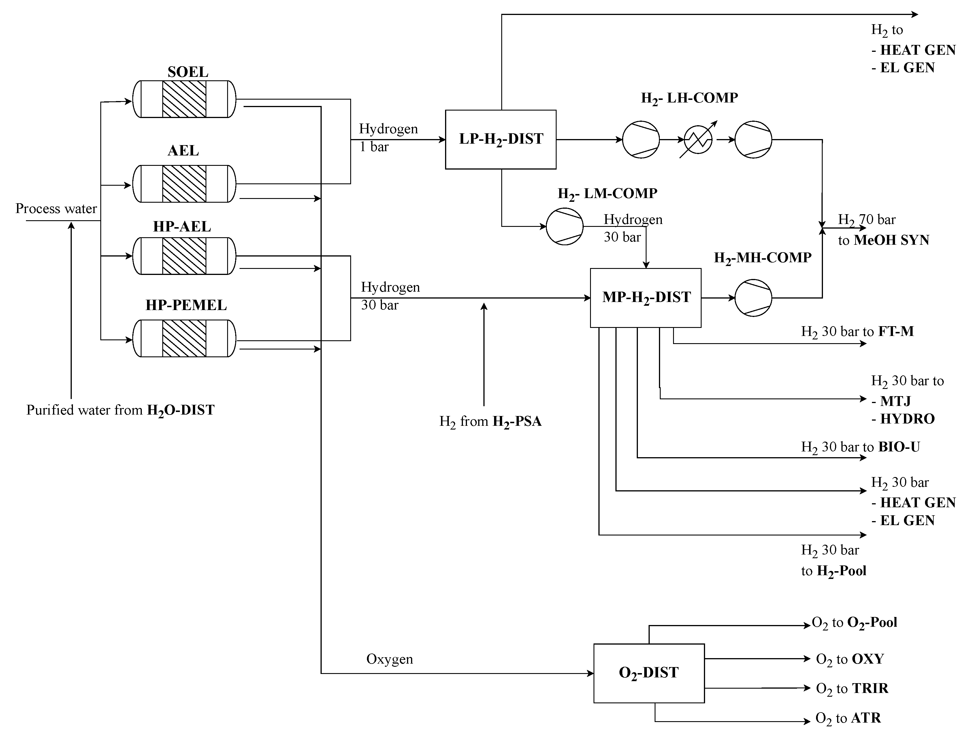 Processes 10 01298 g003 550