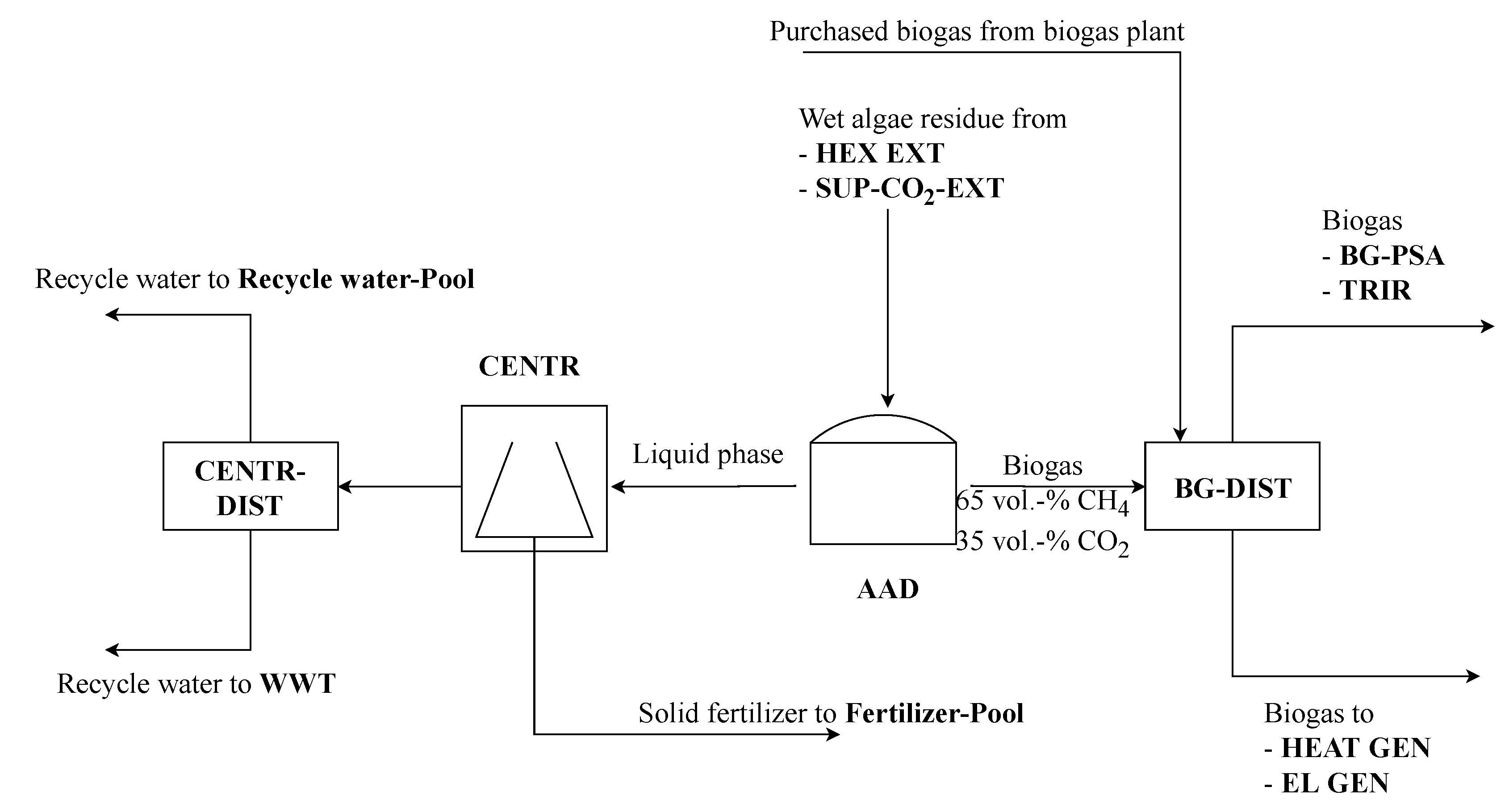 Processes 10 01298 g006 550