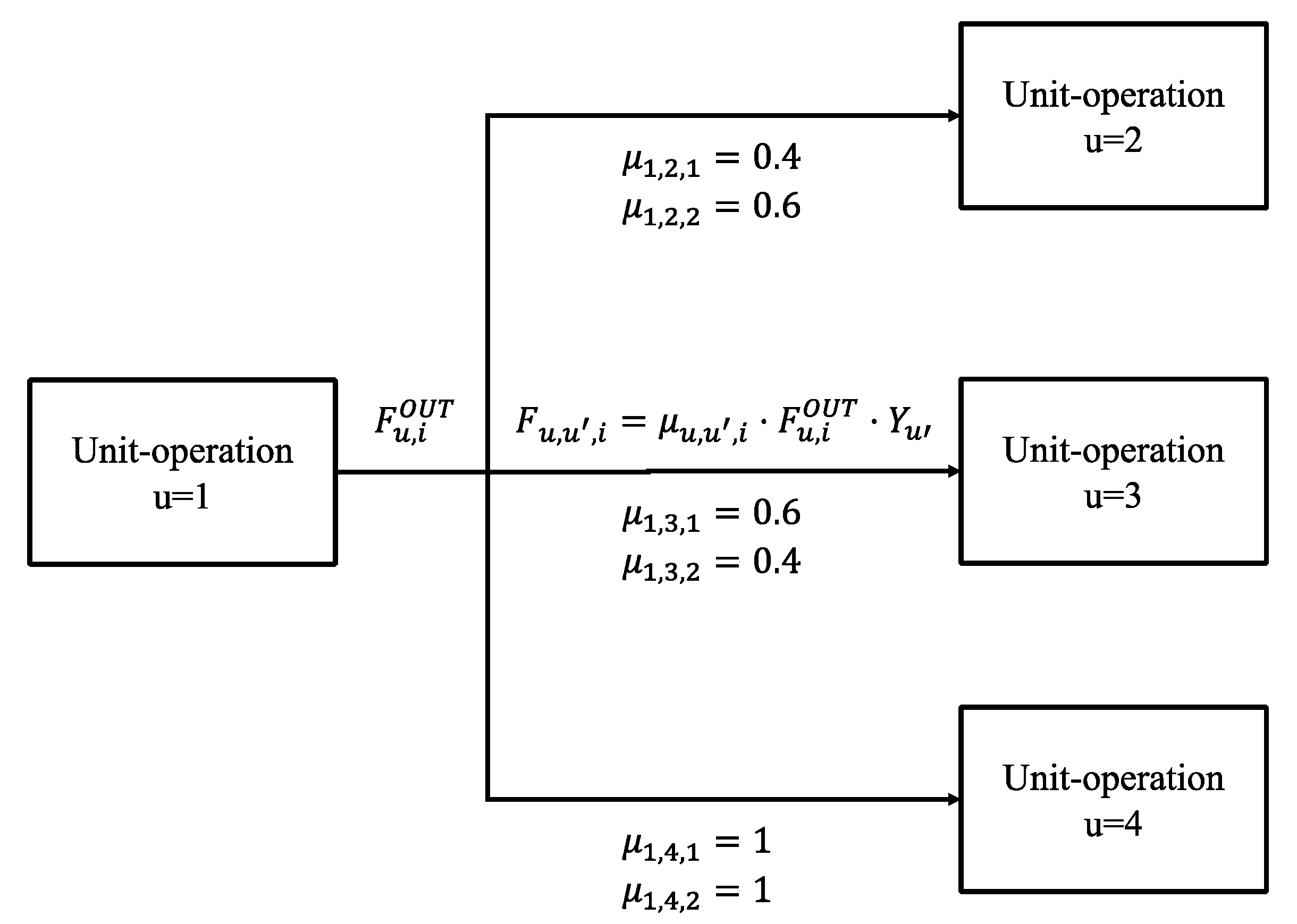Processes 10 01298 g010 550