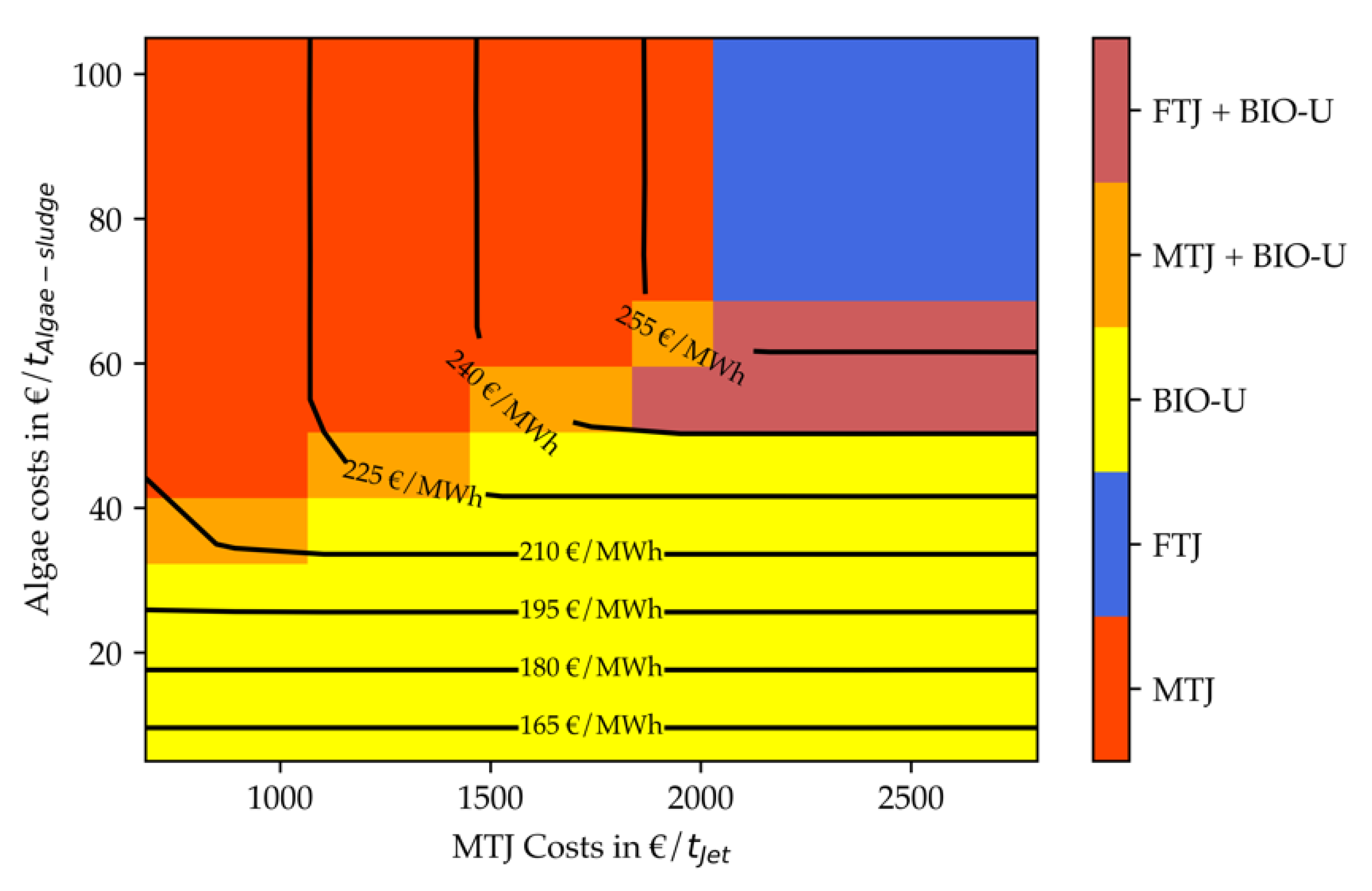 Processes 10 01298 g018 550
