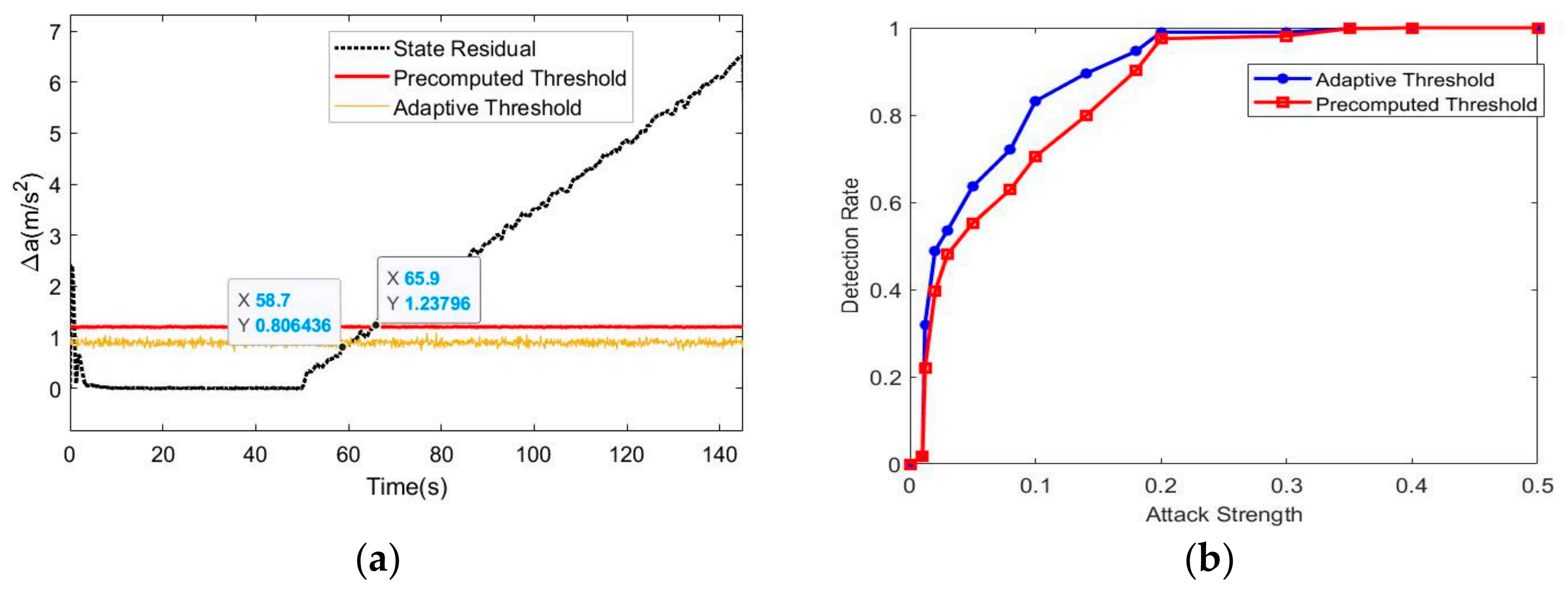 Processes 10 01299 g003