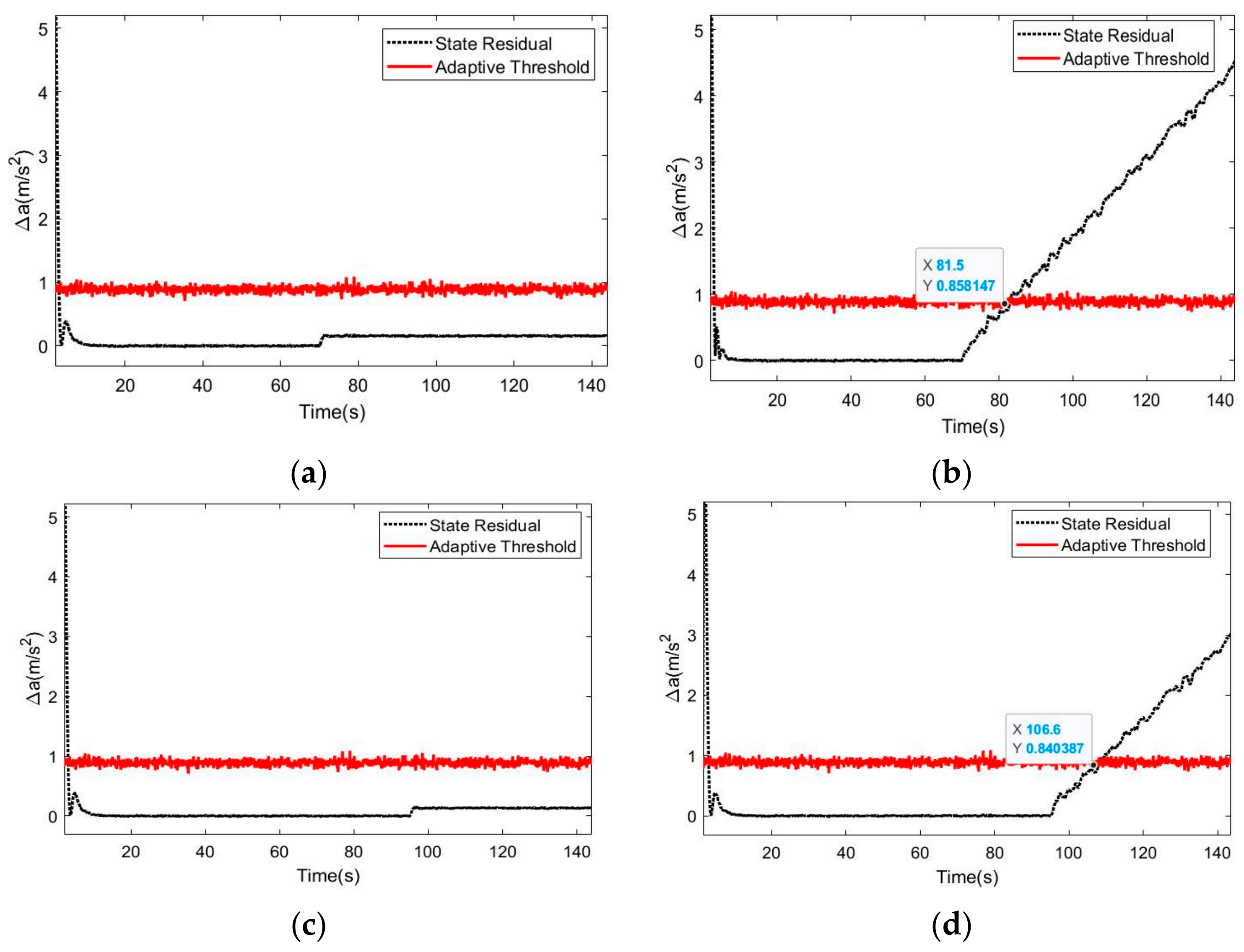 Processes 10 01299 g005