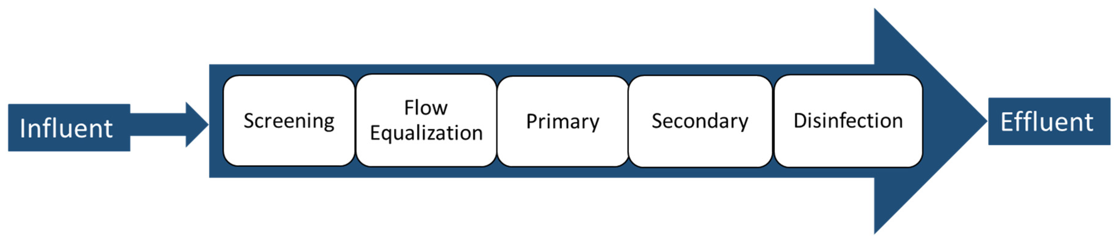 Processes 10 01300 g001