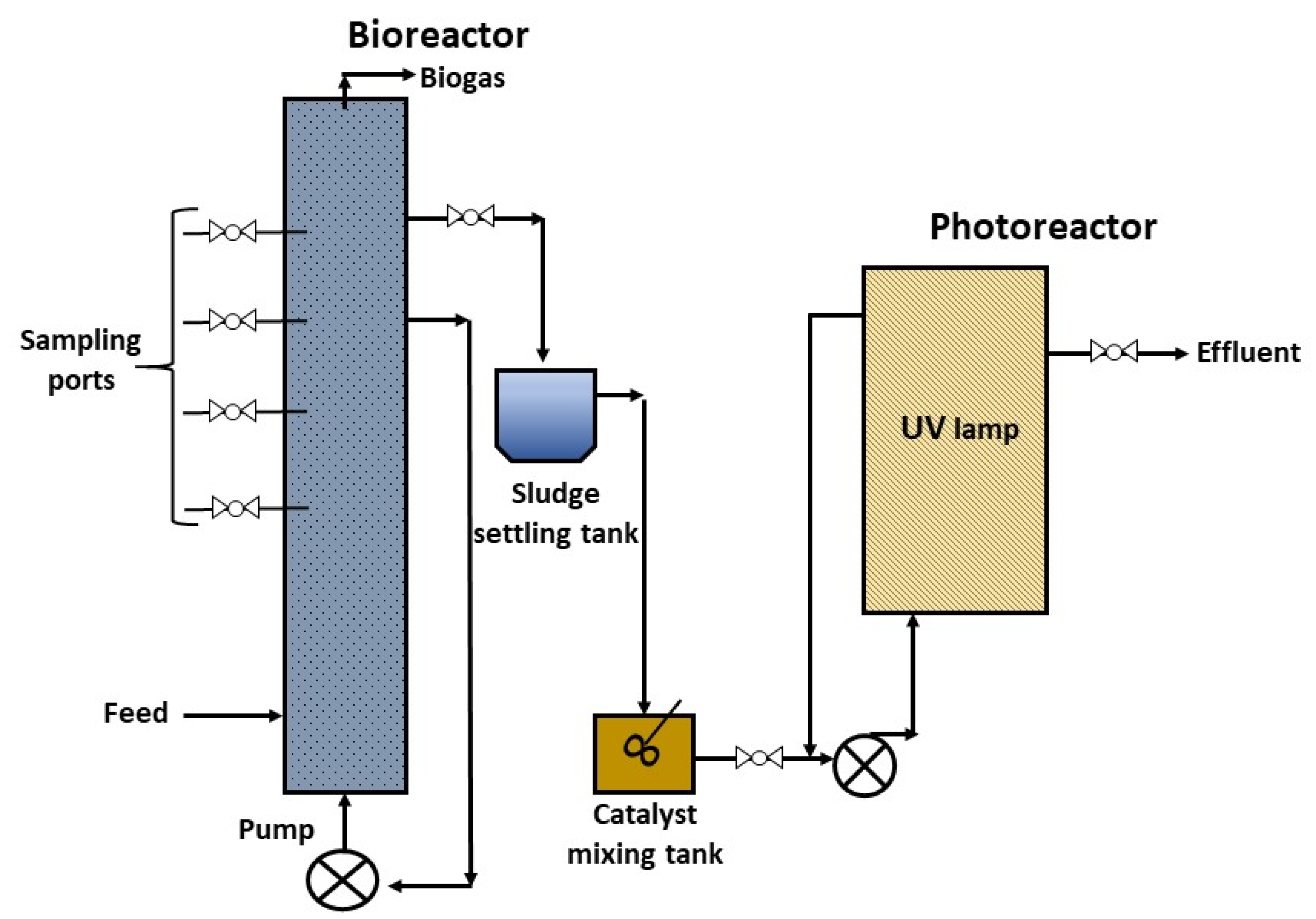 Processes 10 01300 g002 Processes 10 01300 g002