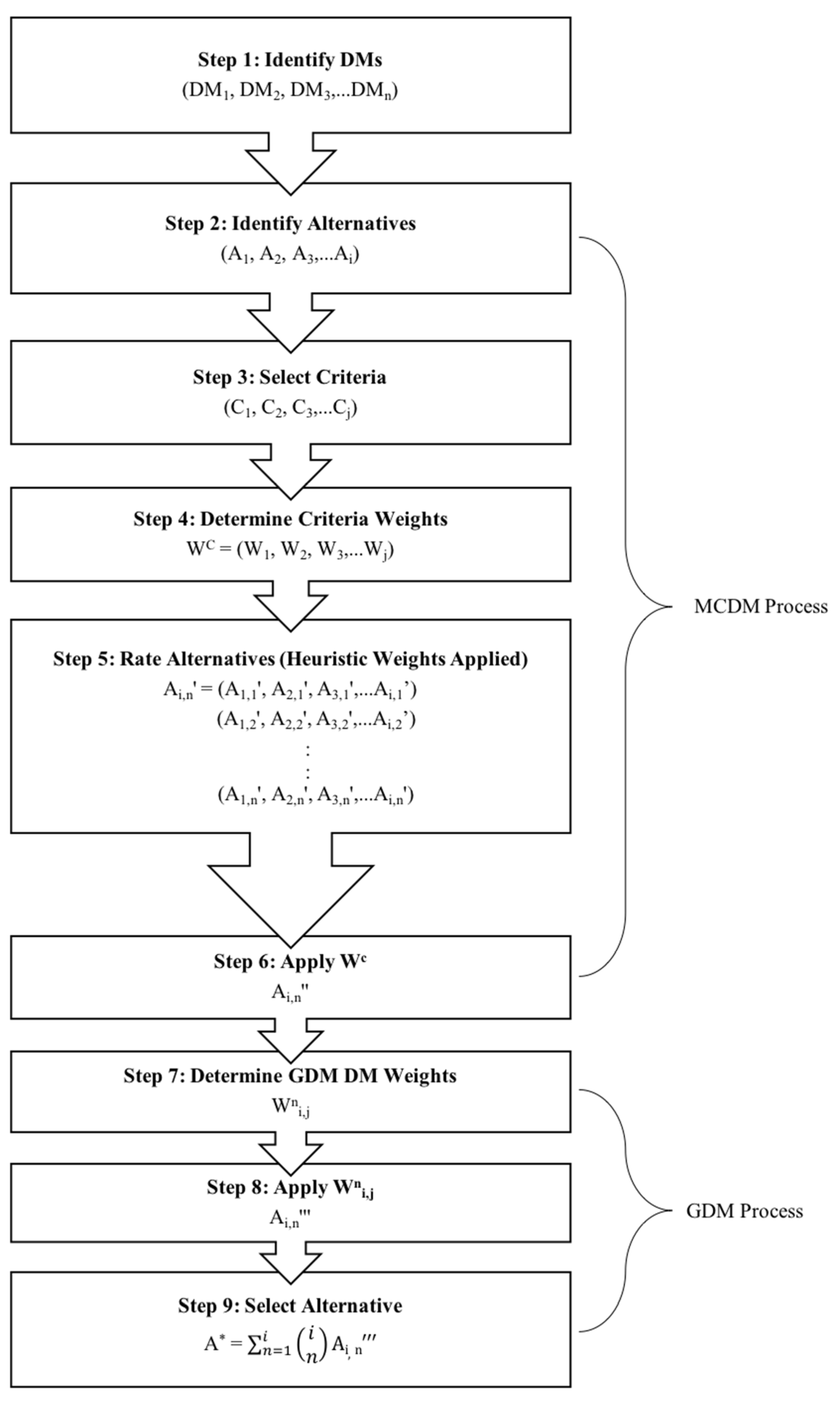 Processes 10 01301 g001 550
