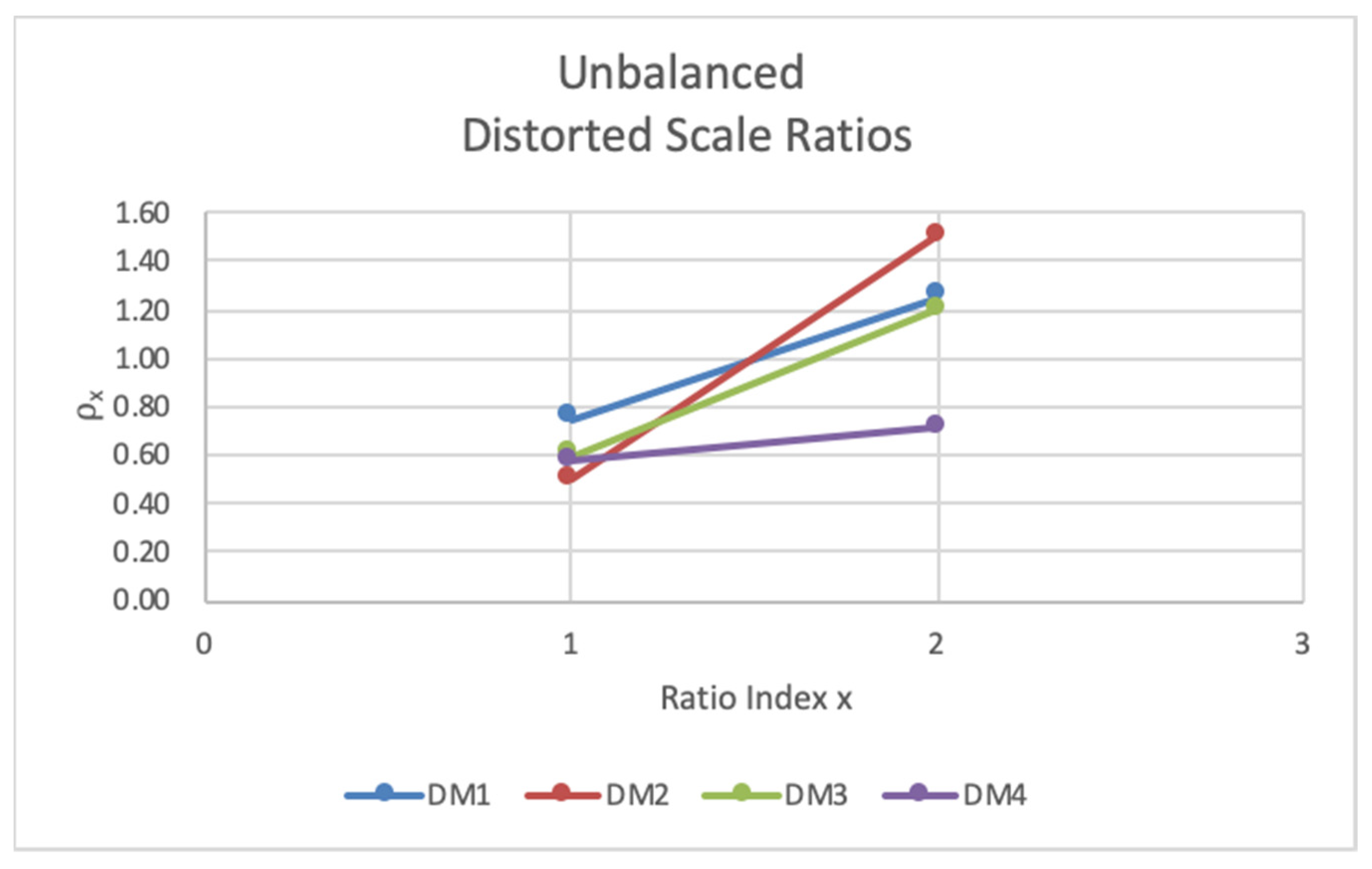 Processes 10 01301 g004 550