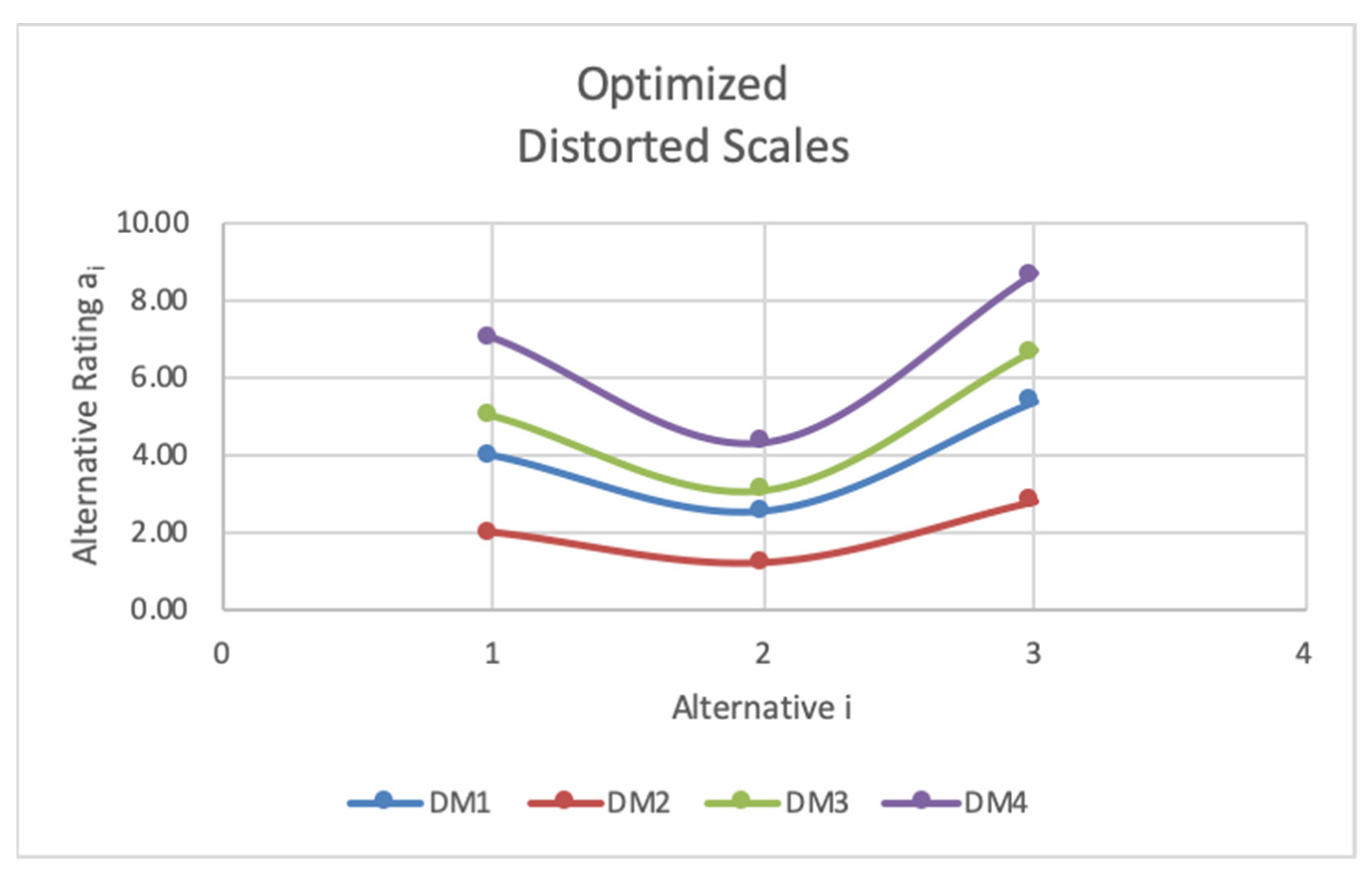Processes 10 01301 g005 550