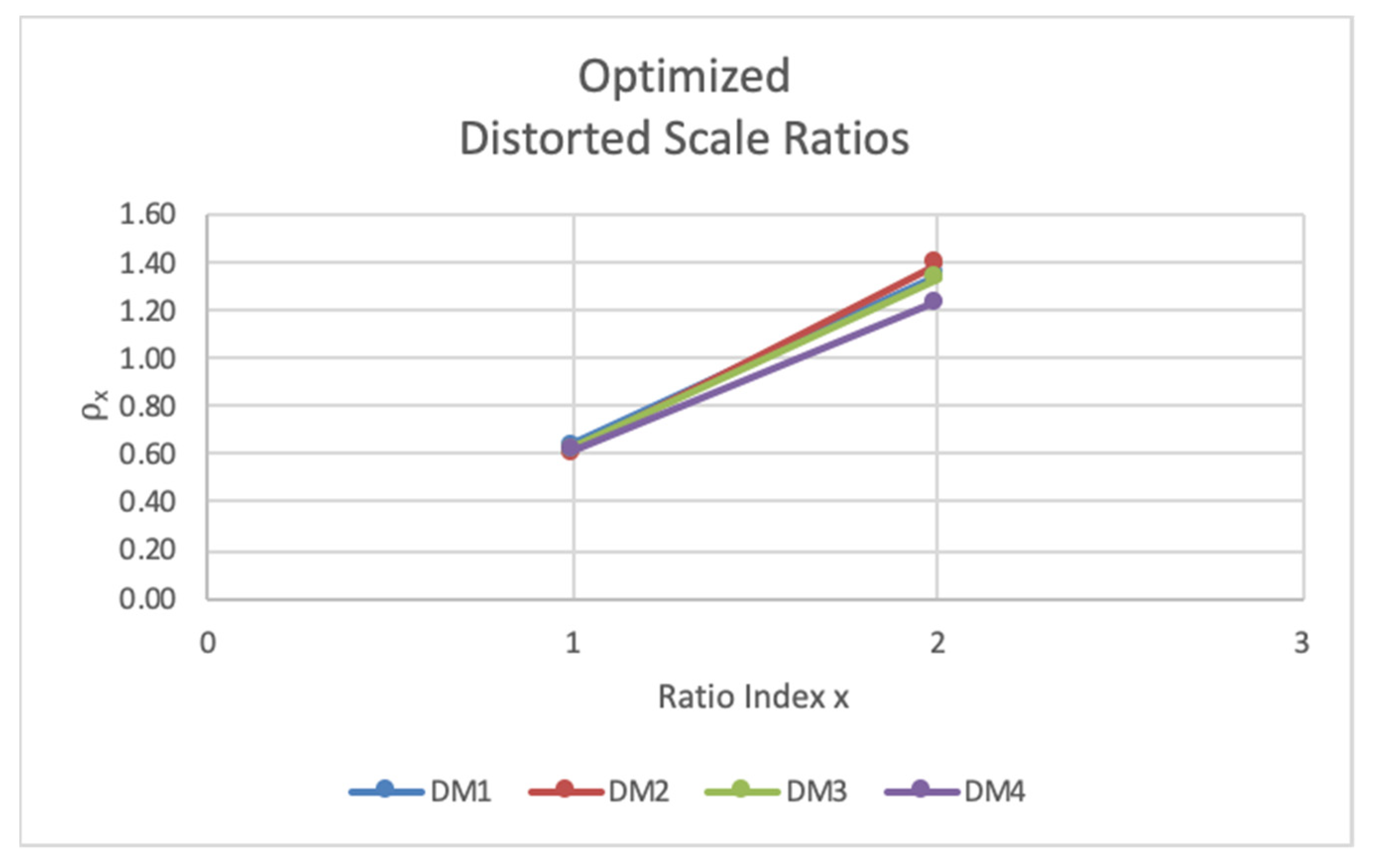 Processes 10 01301 g006 550