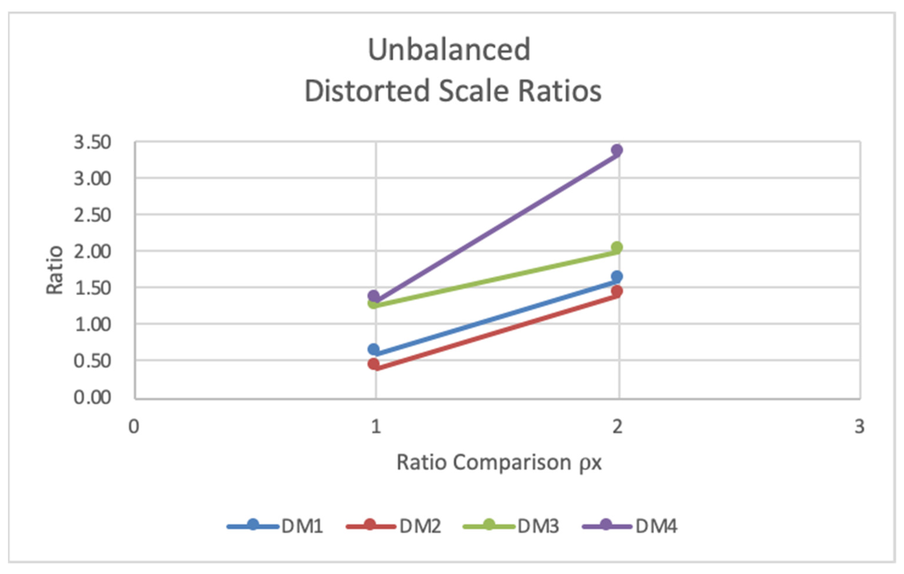 Processes 10 01301 g008 550