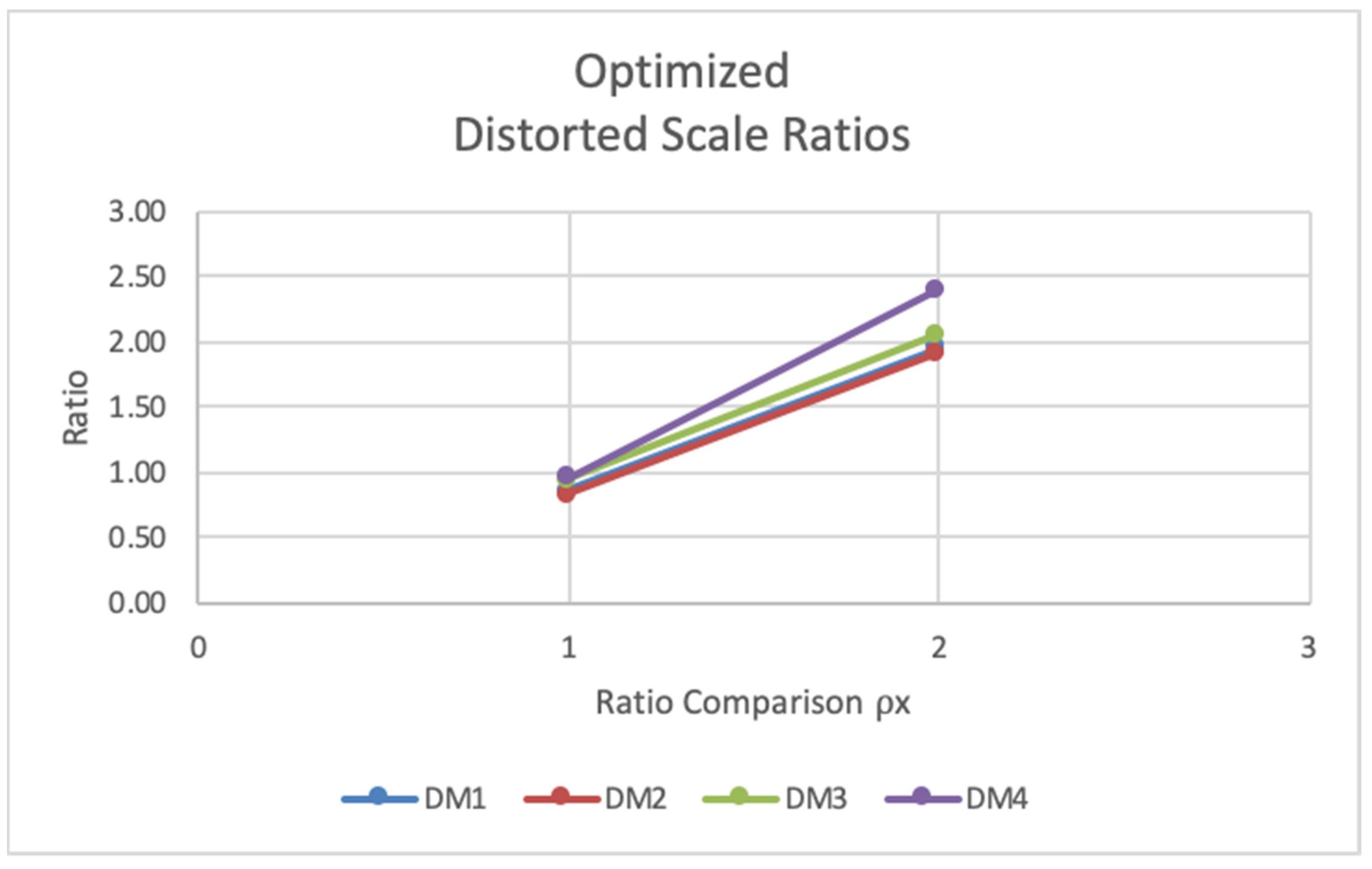 Processes 10 01301 g010 550