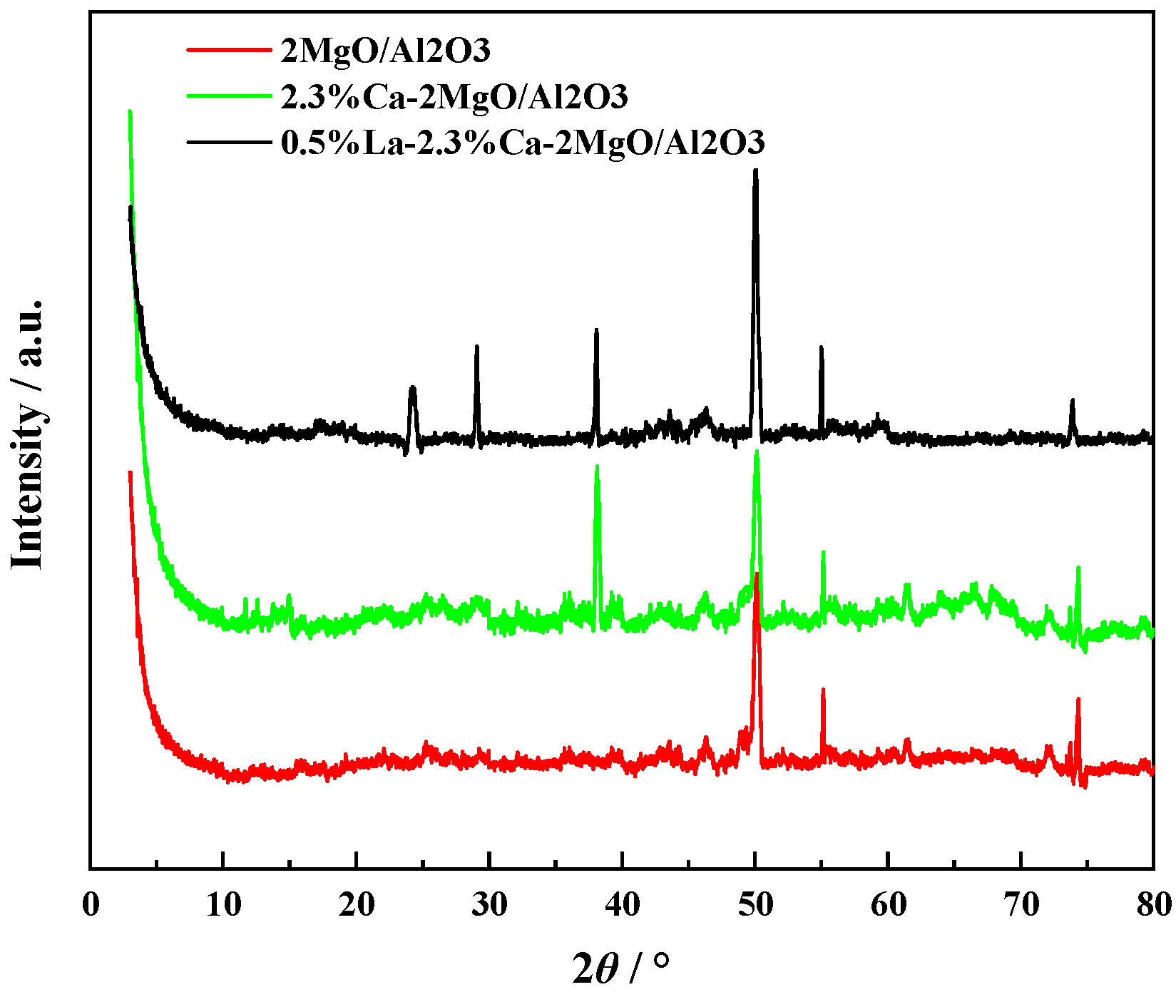 Processes 10 01302 g002