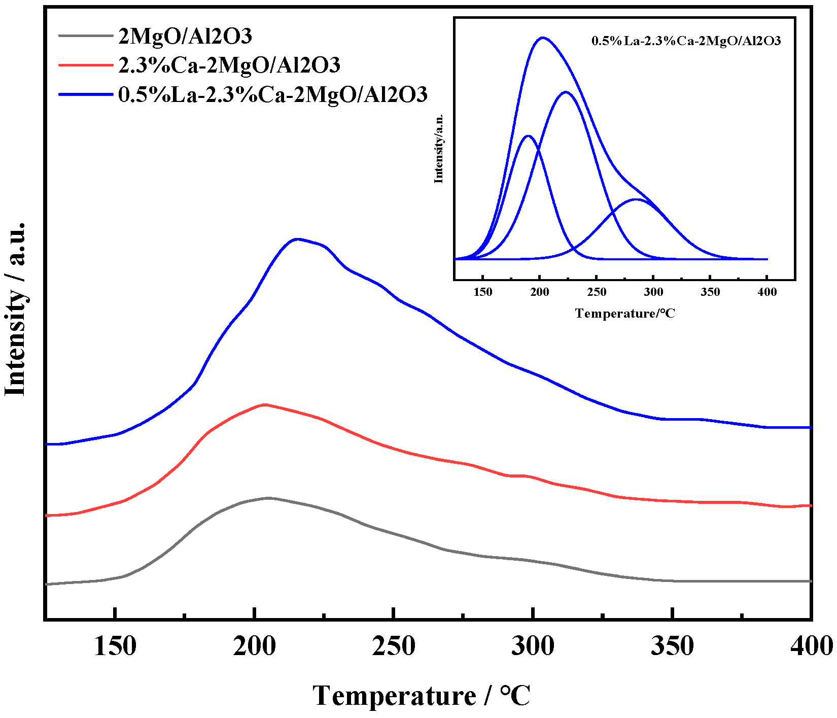 Processes 10 01302 g004