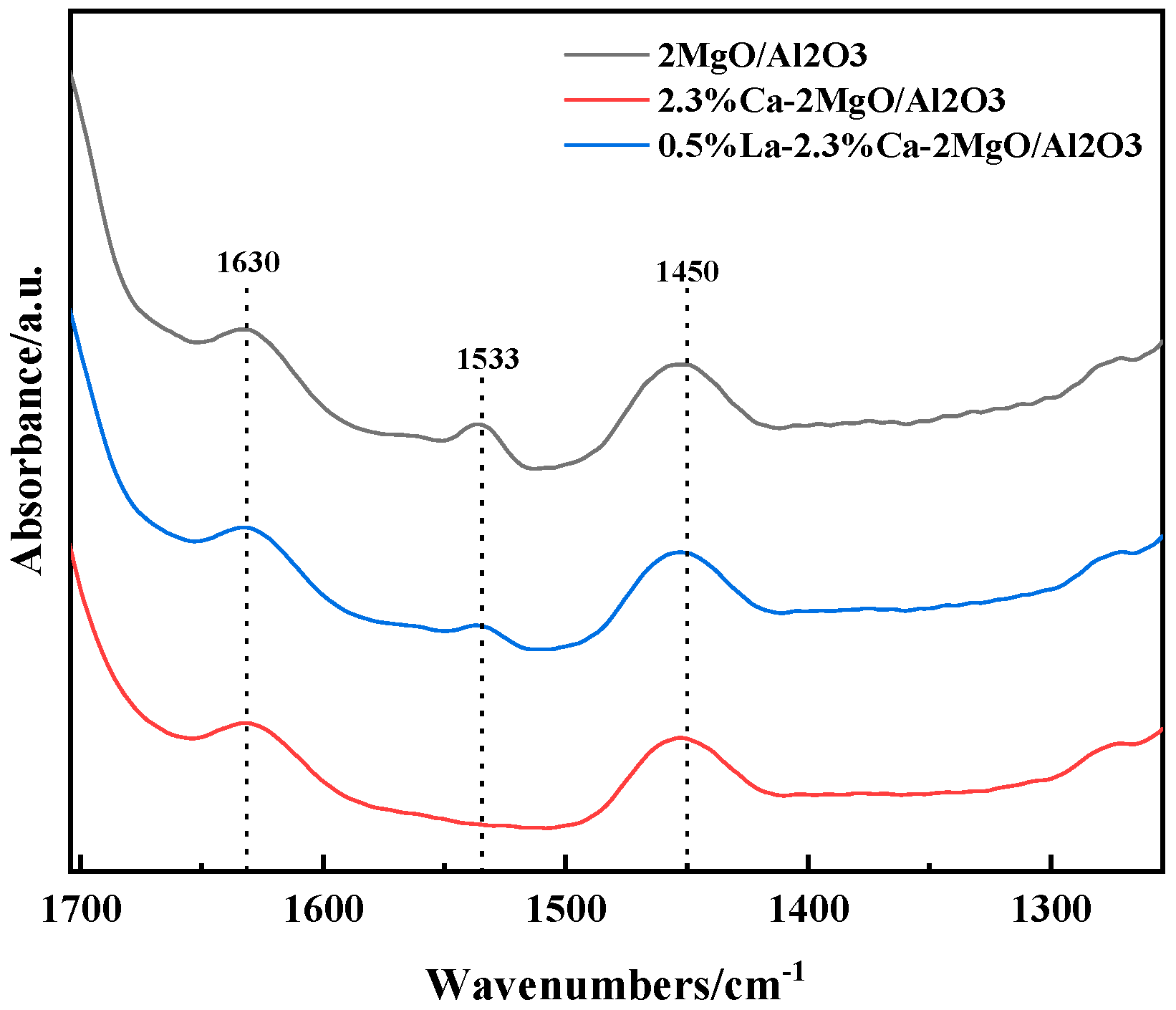 Processes 10 01302 g006