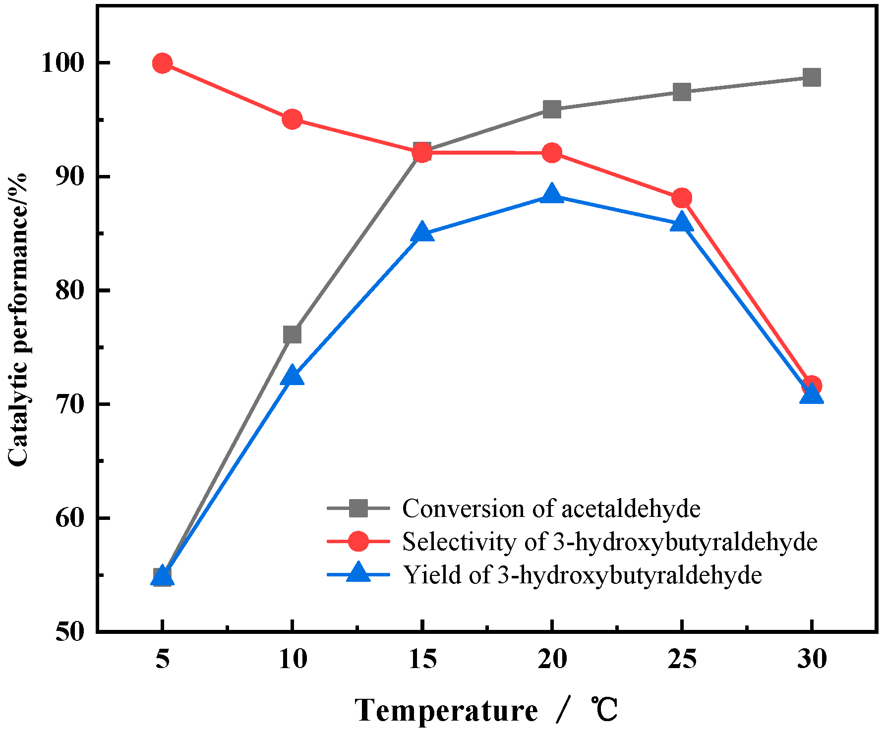 Processes 10 01302 g007