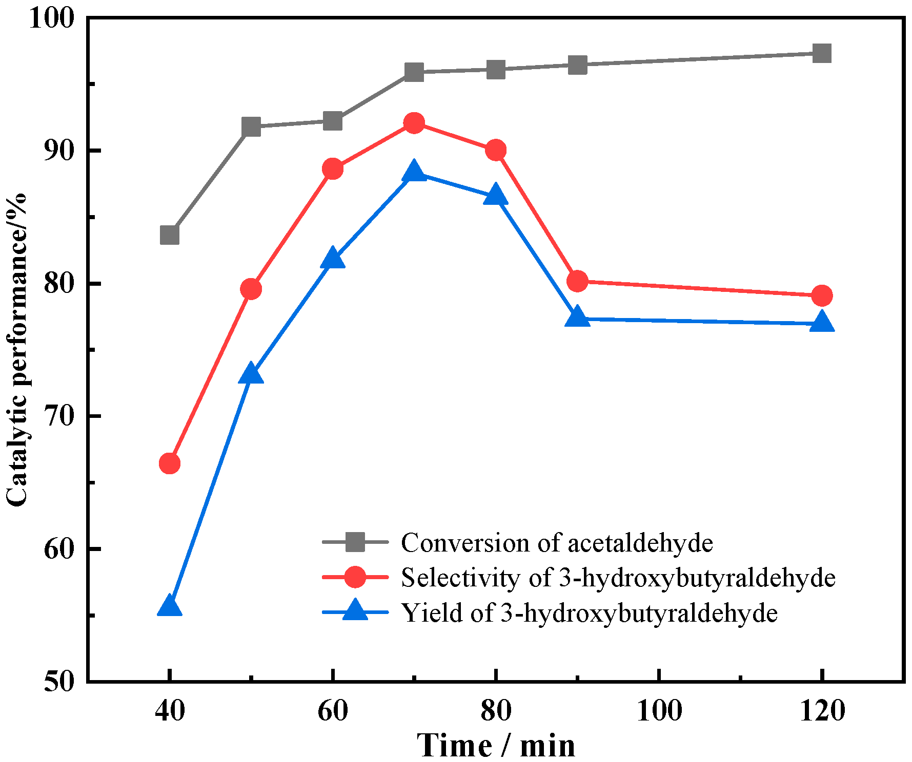 Processes 10 01302 g008