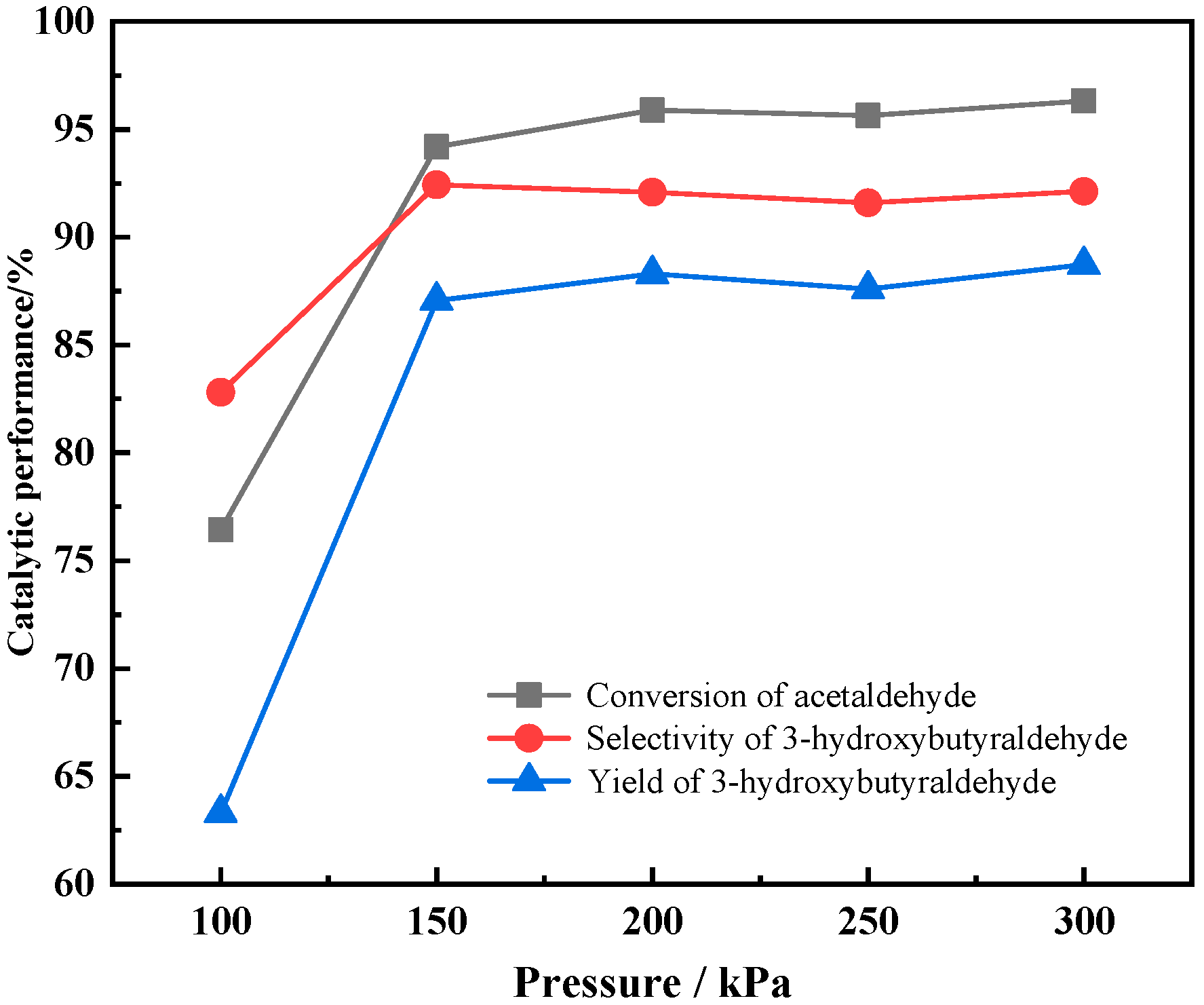 Processes 10 01302 g009