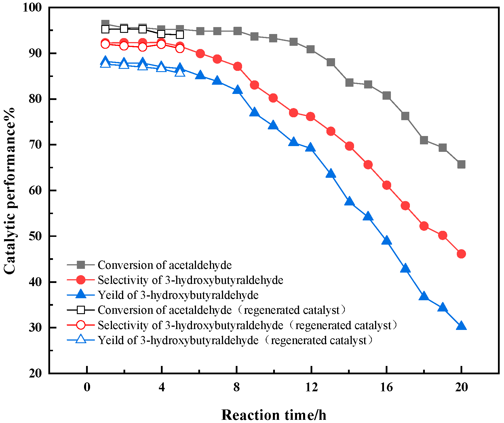 Processes 10 01302 g010