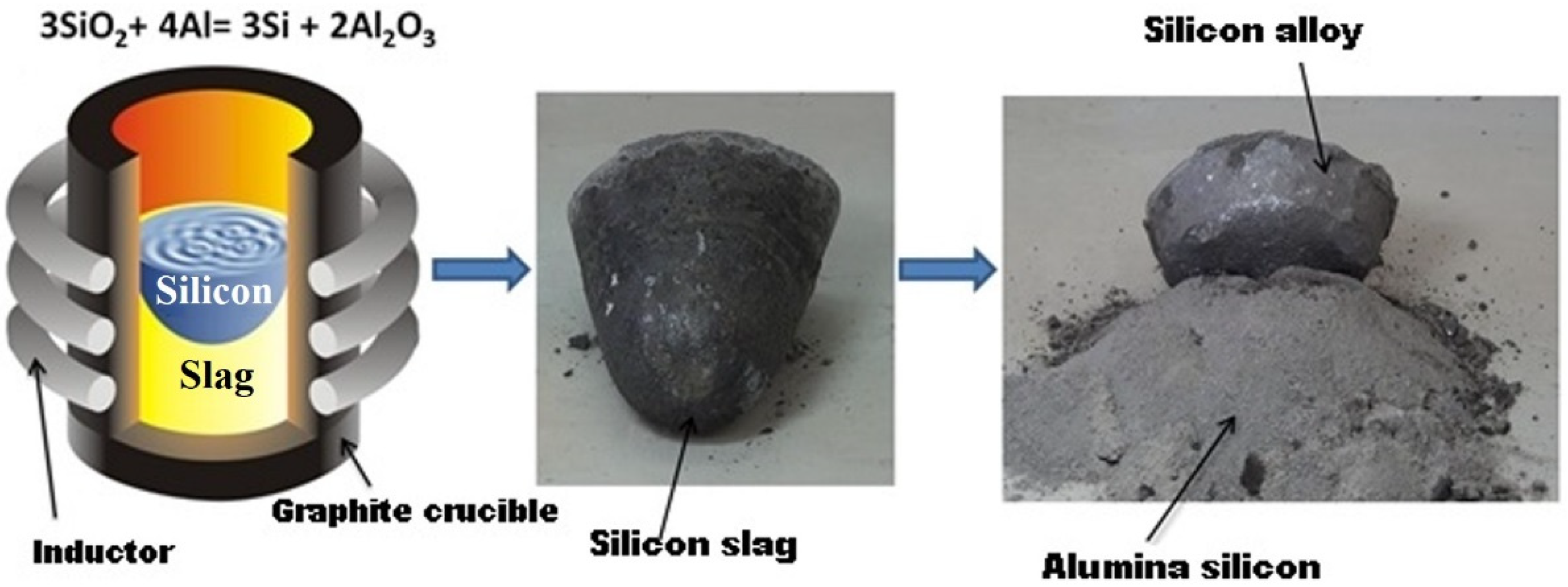 Processes Free FullText Integration of Kazakhstan Technologies for