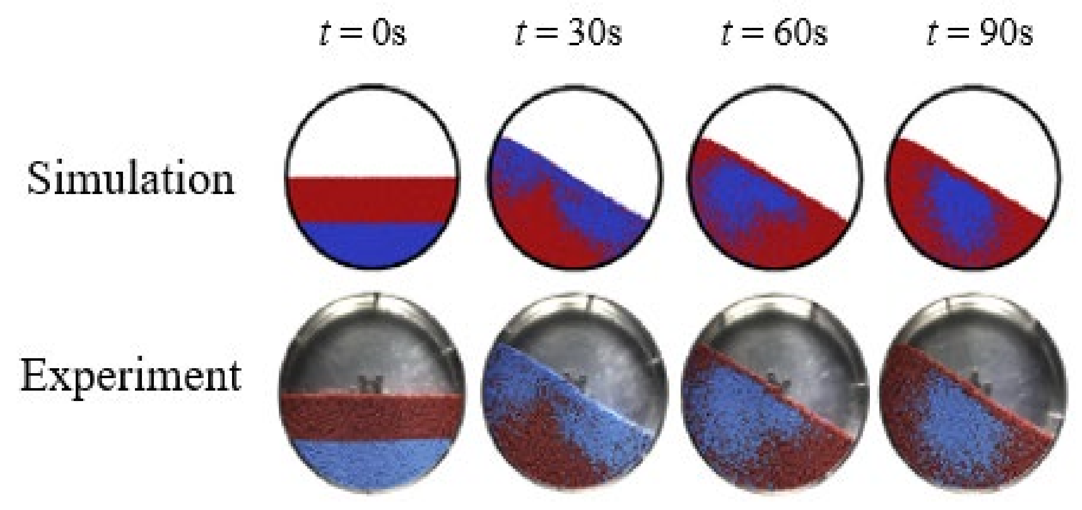 Processes 10 01305 g007 550