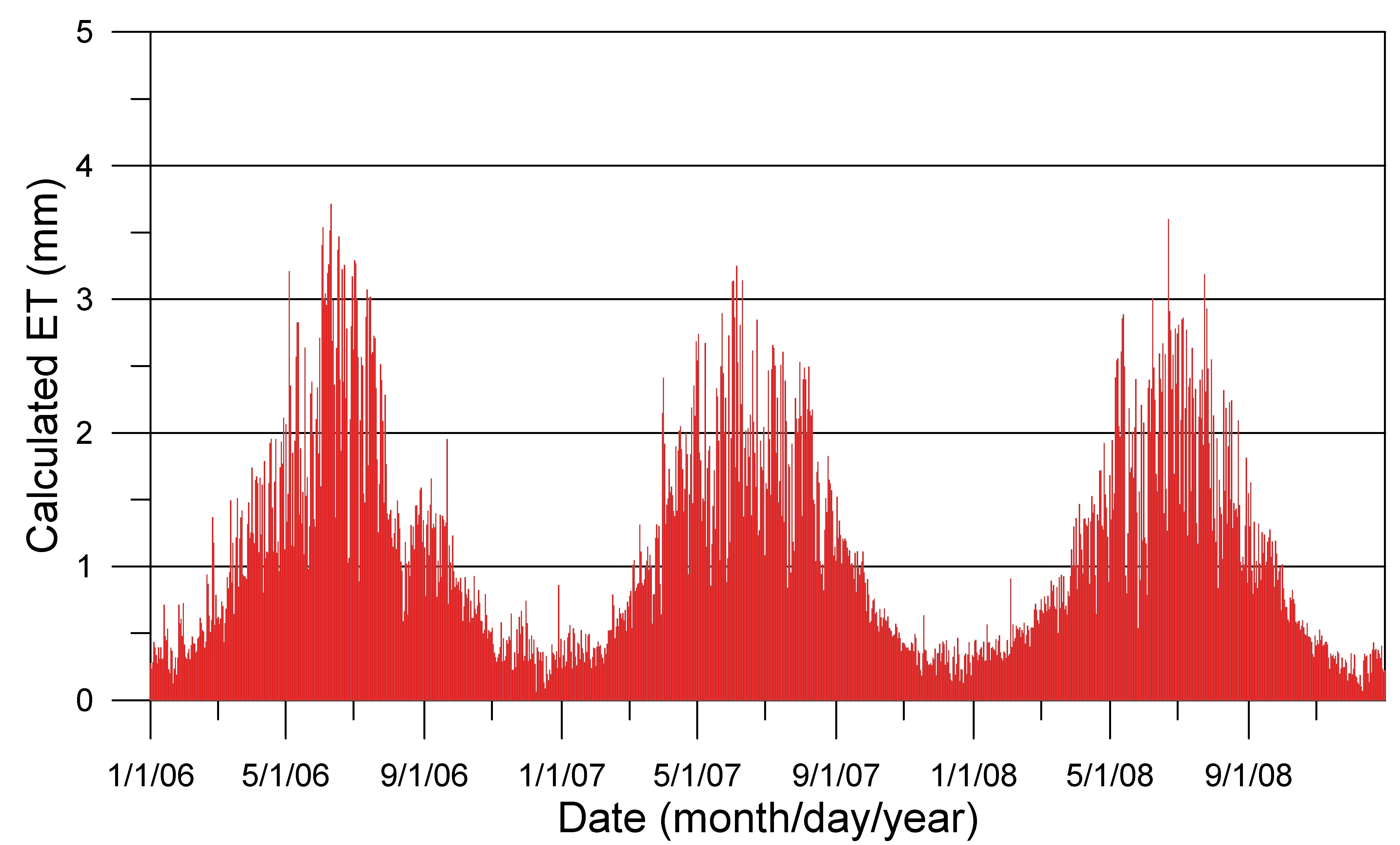 Processes 10 01306 g007 550