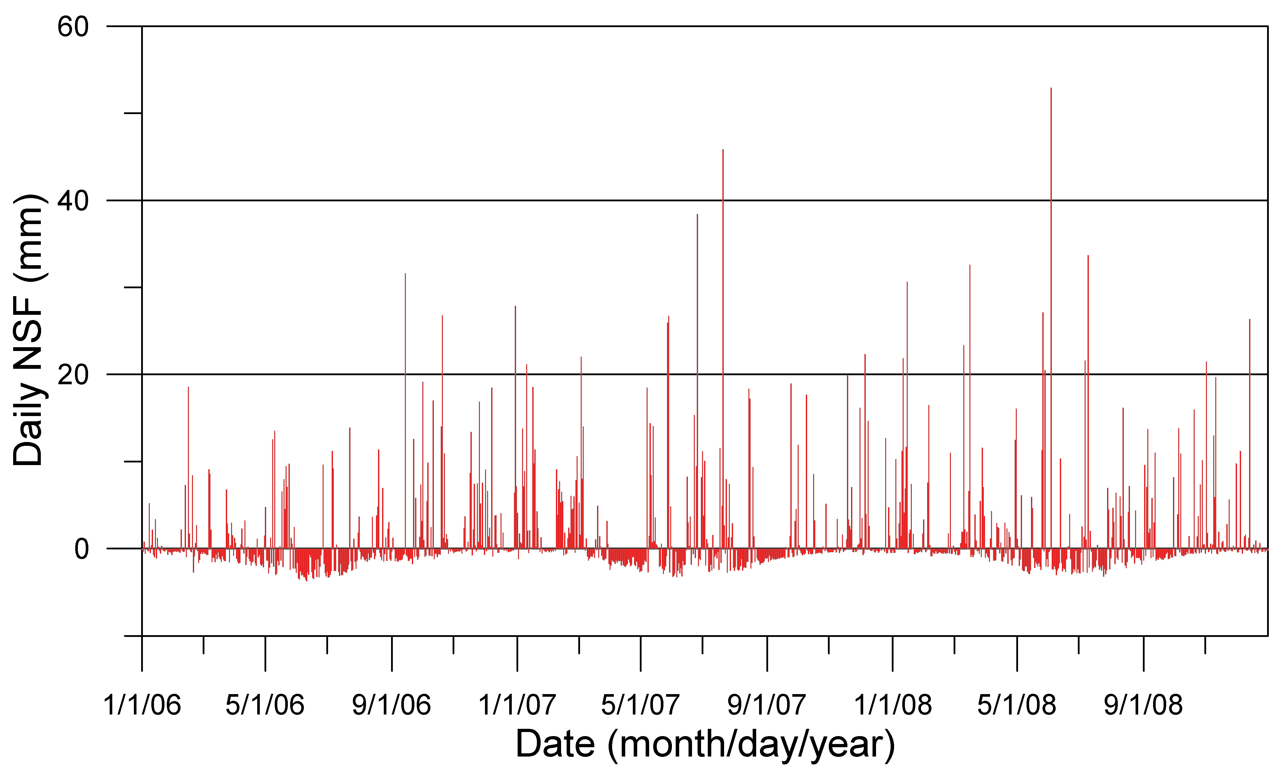 Processes 10 01306 g008 550