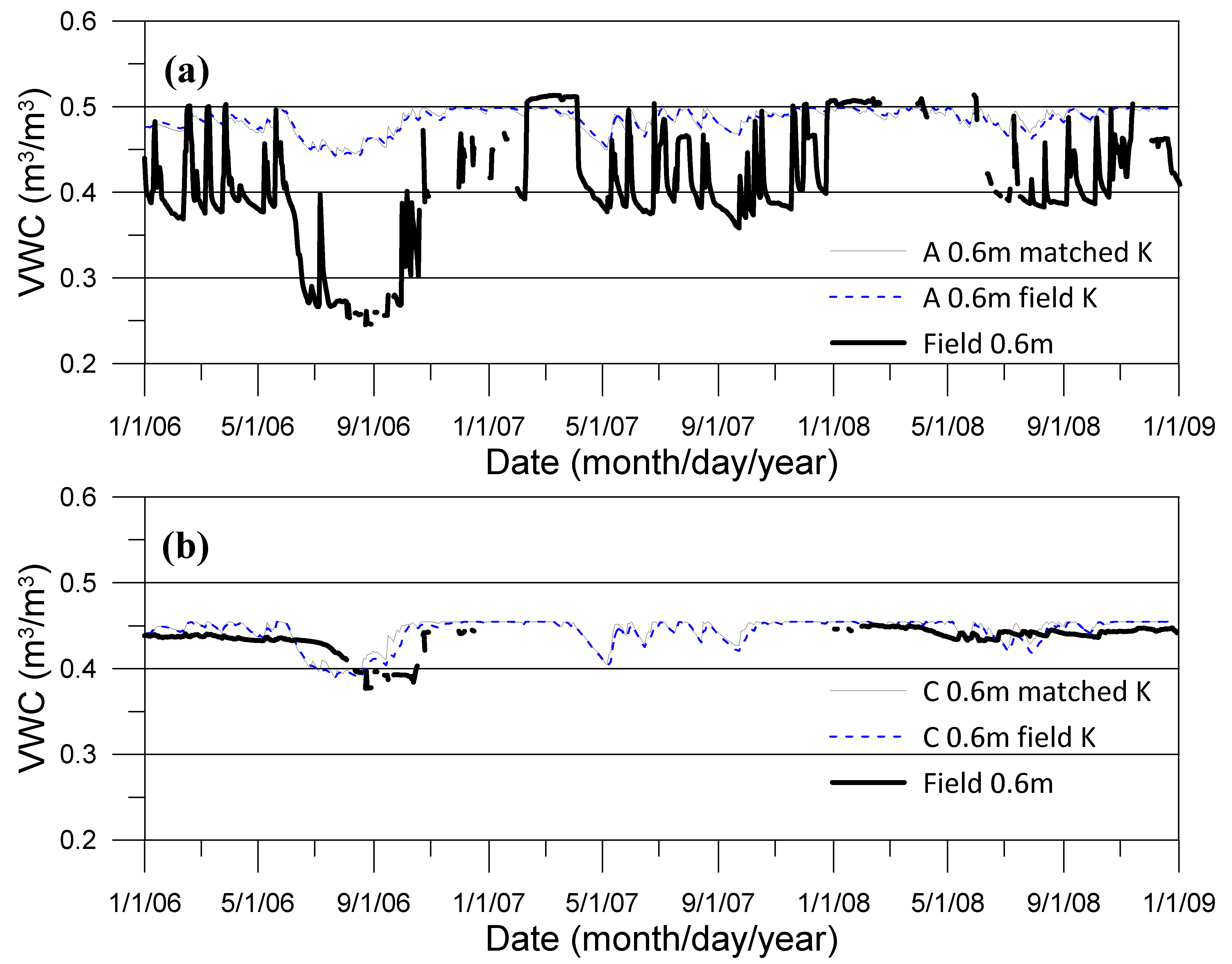 Processes 10 01306 g013 550