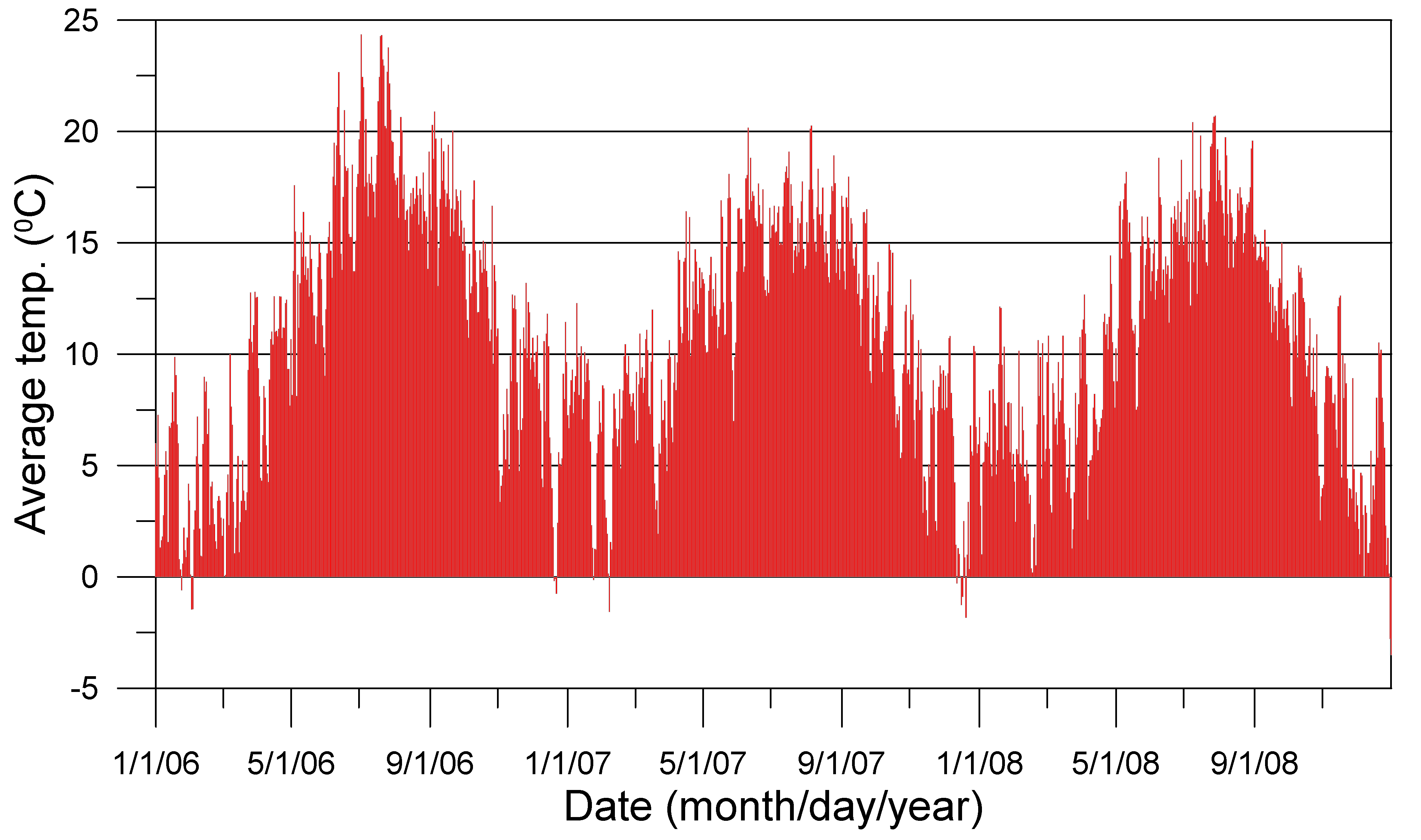 Processes 10 01306 g0a1 550