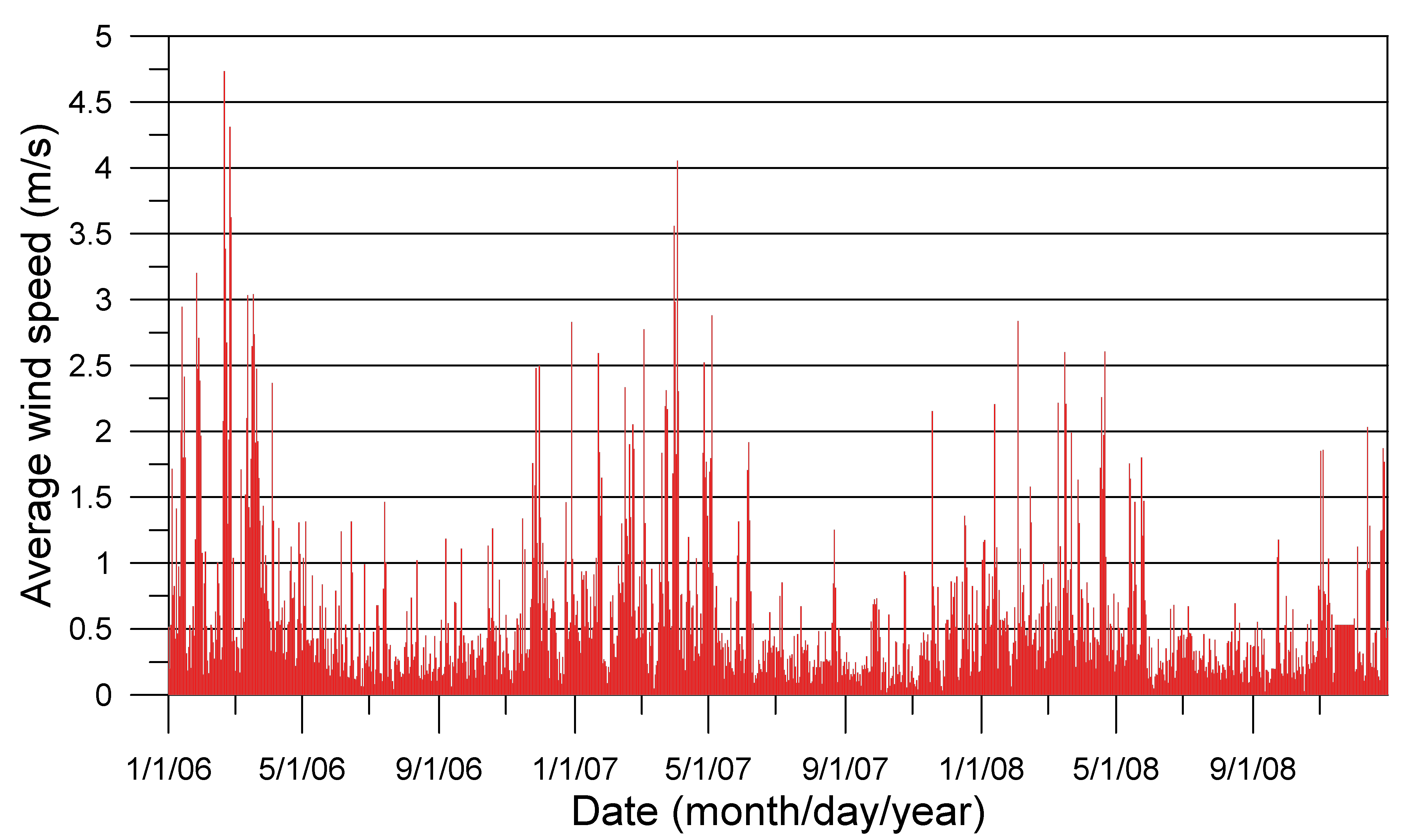 Processes 10 01306 g0a2 550