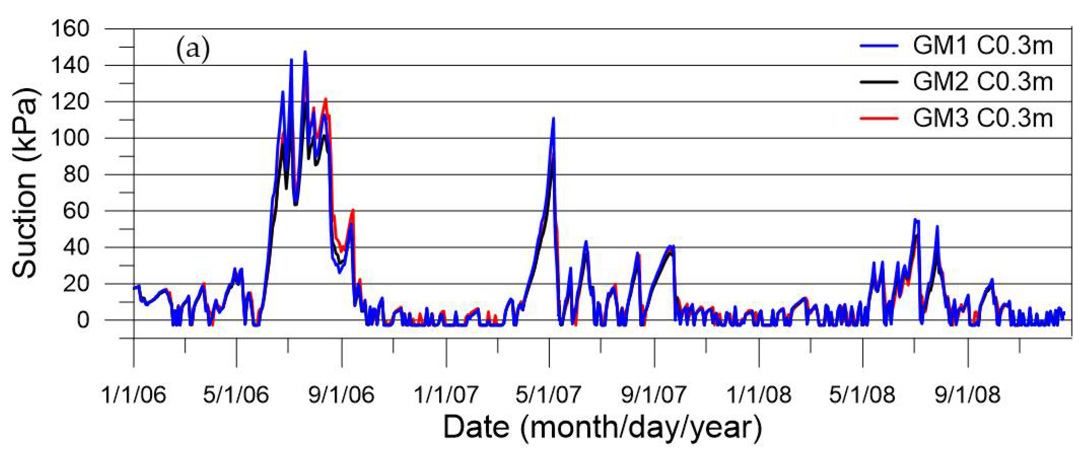 Processes 10 01306 g0a6a 550