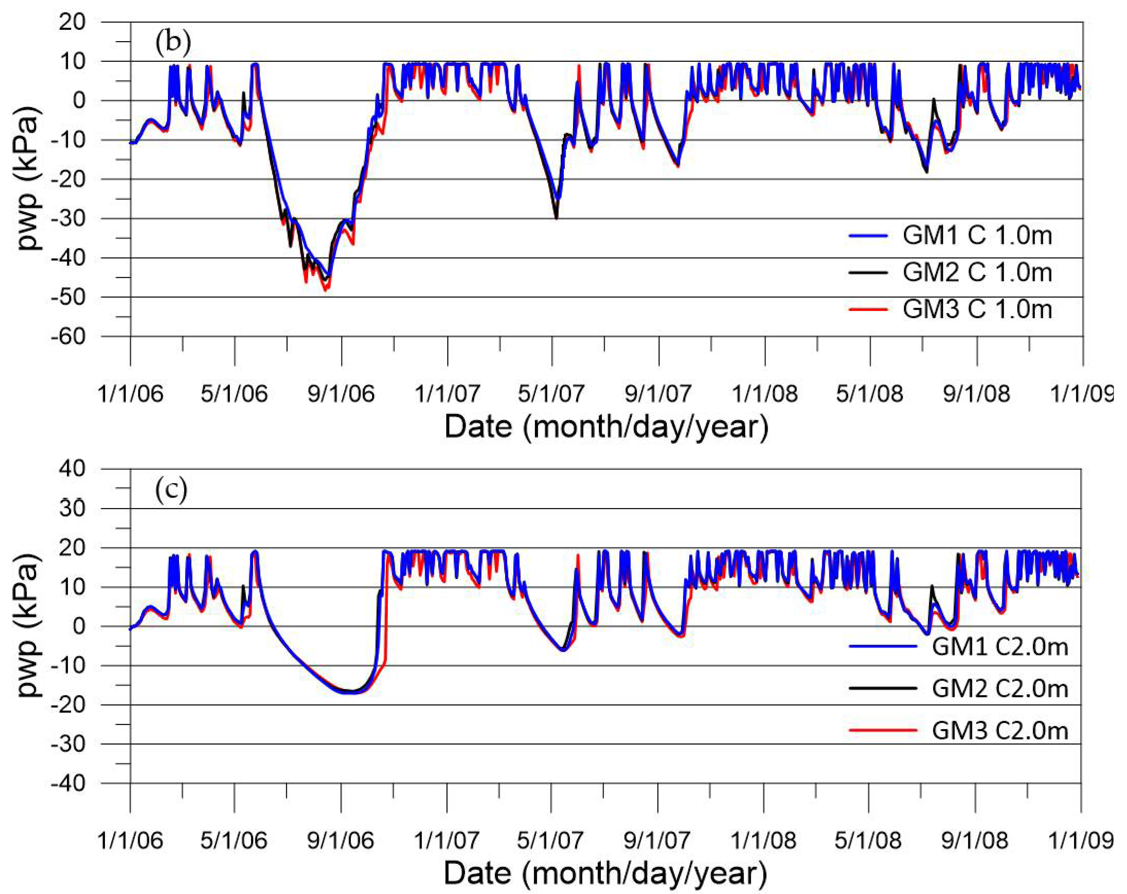 Processes 10 01306 g0a6b 550