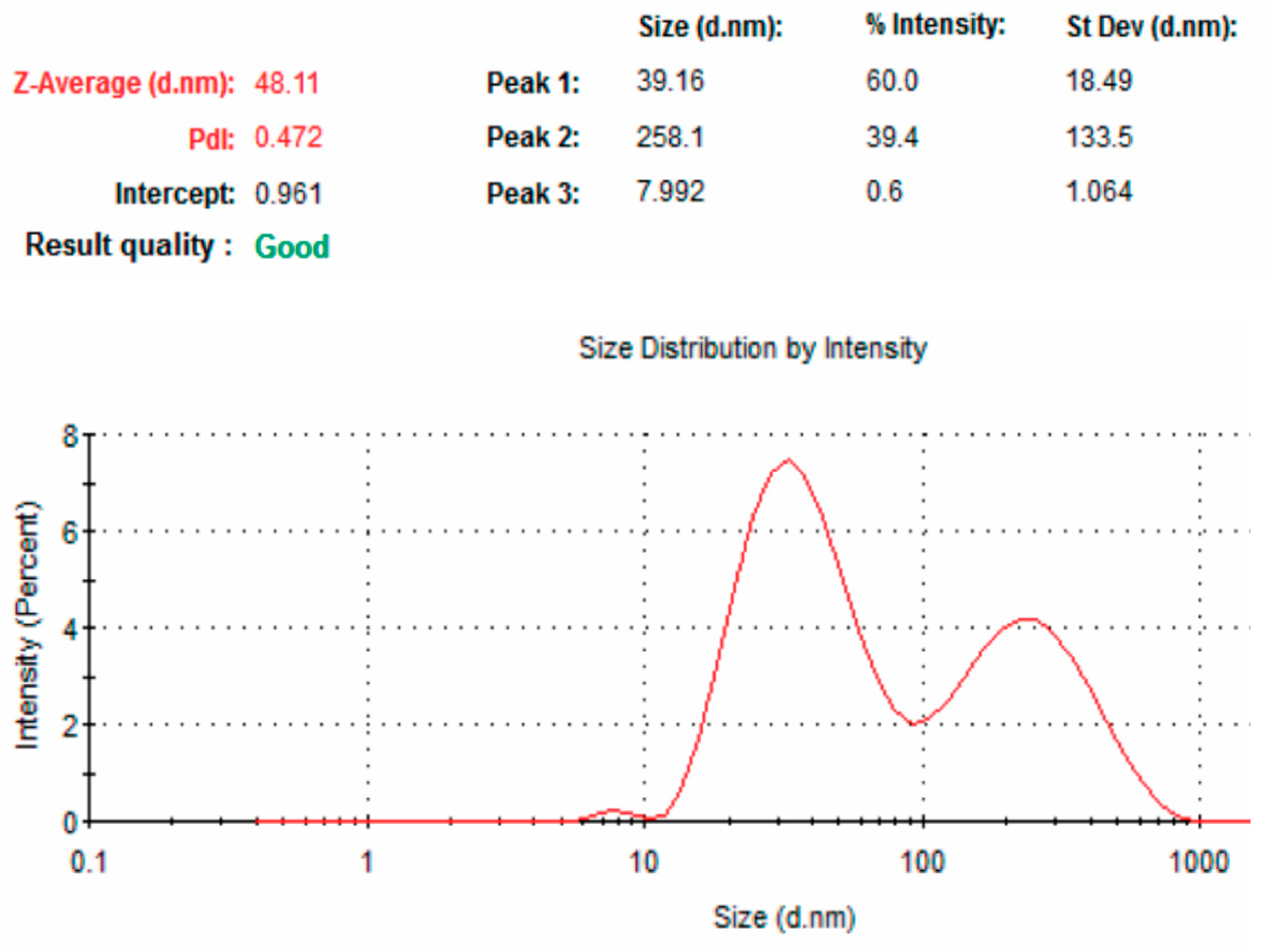 Processes 10 01308 g002 Processes 10 01308 g002