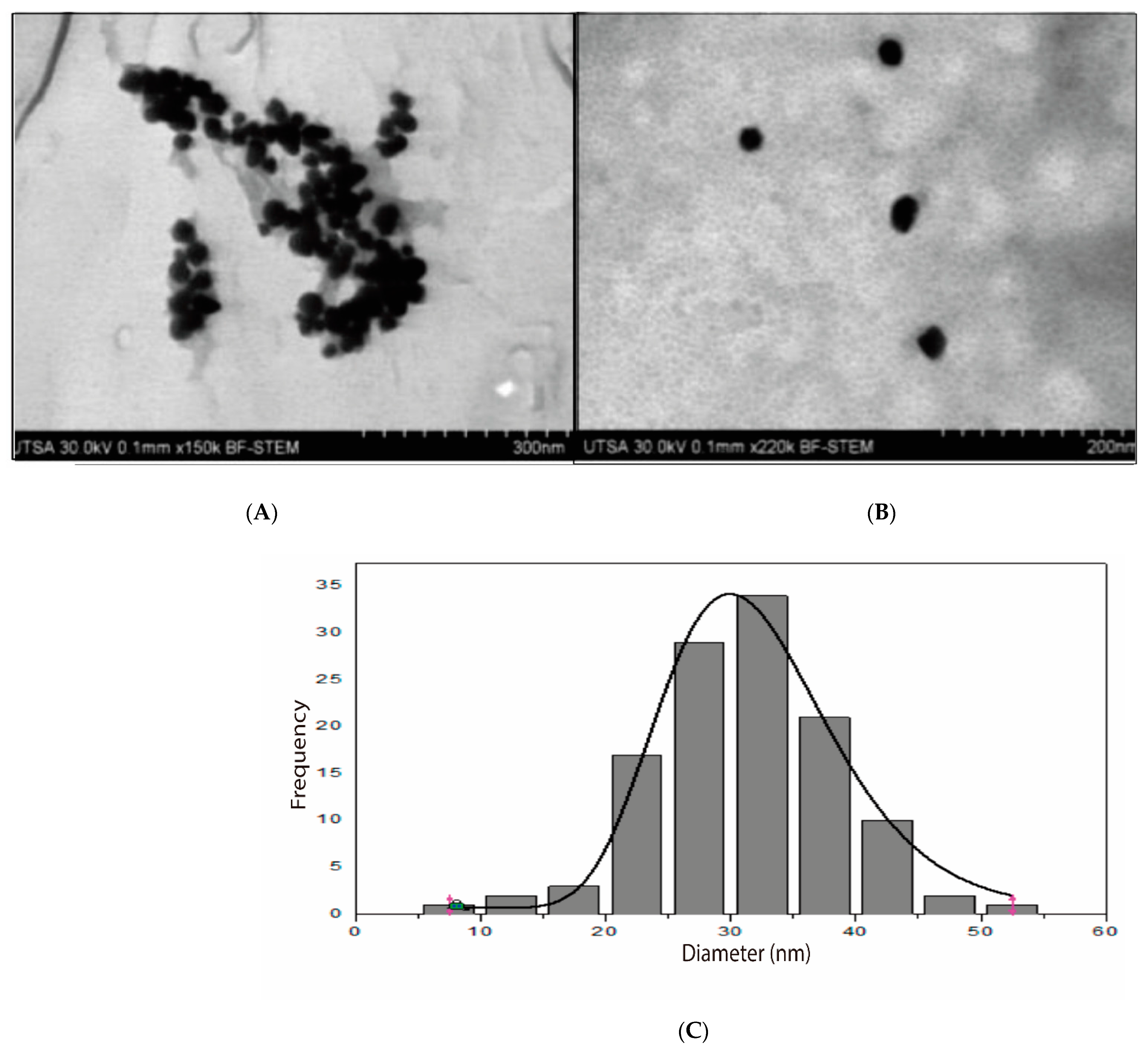 Processes 10 01308 g003 Processes 10 01308 g003