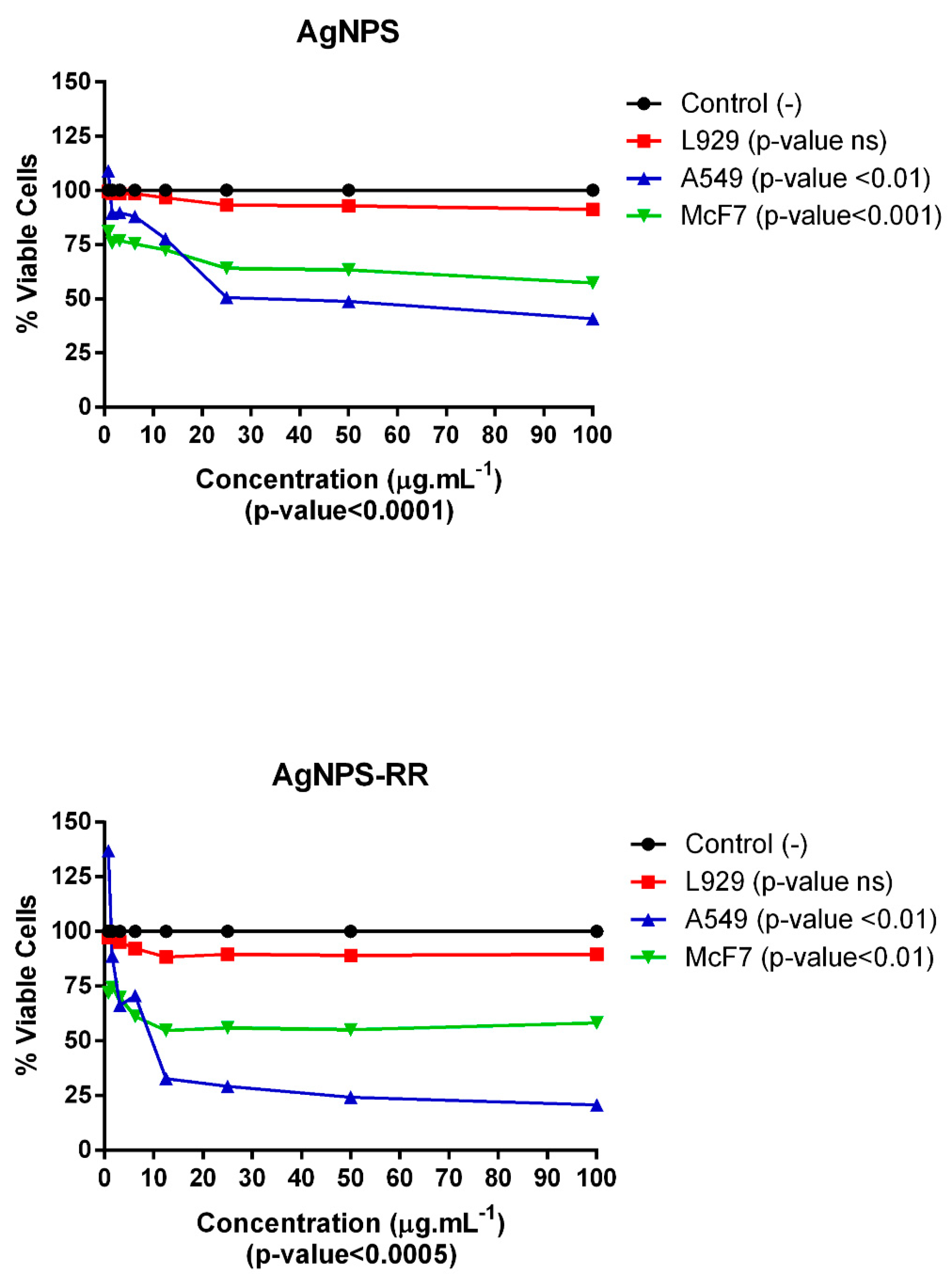Processes 10 01308 g004 Processes 10 01308 g004