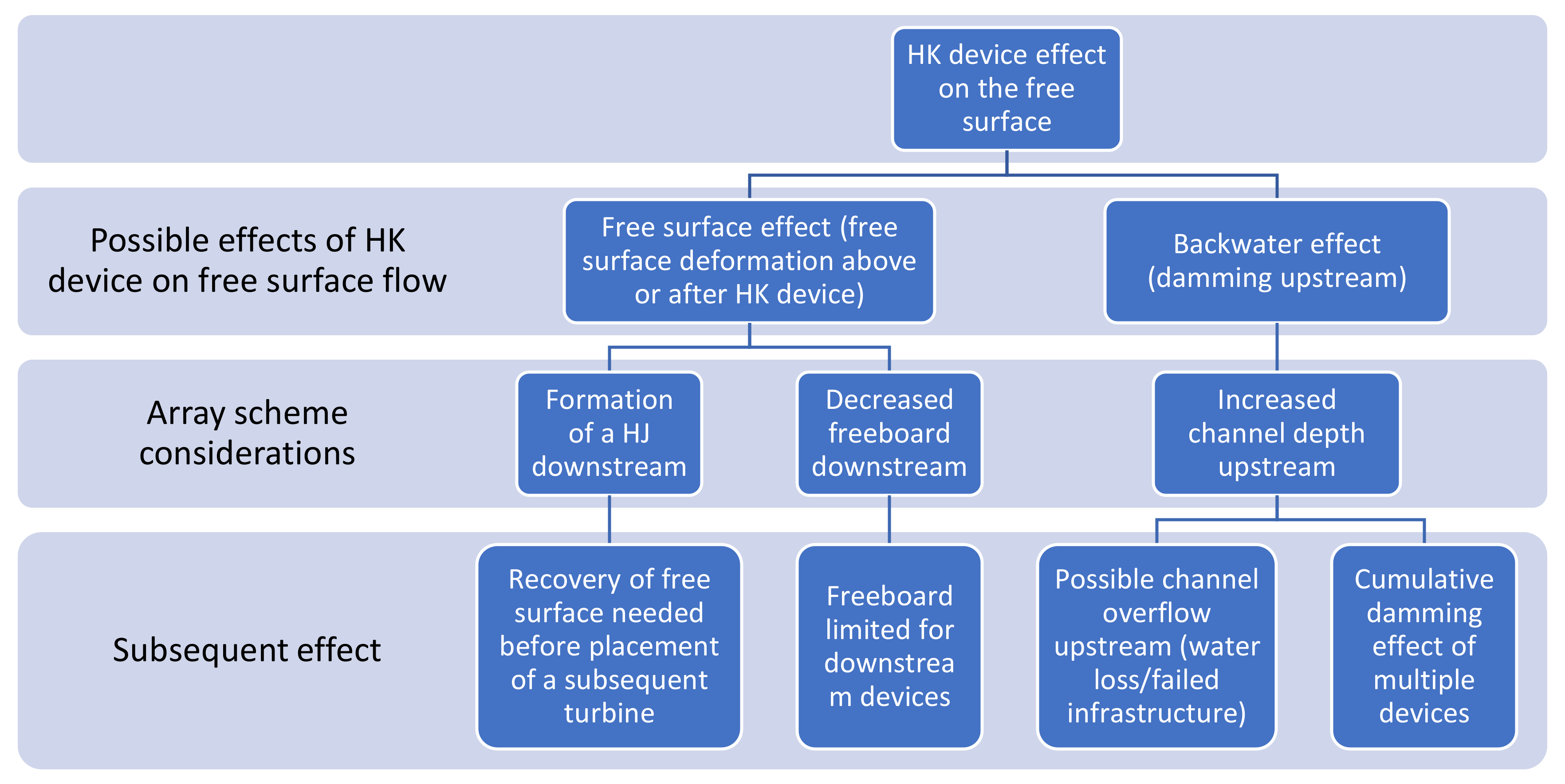 Processes 10 01310 g005