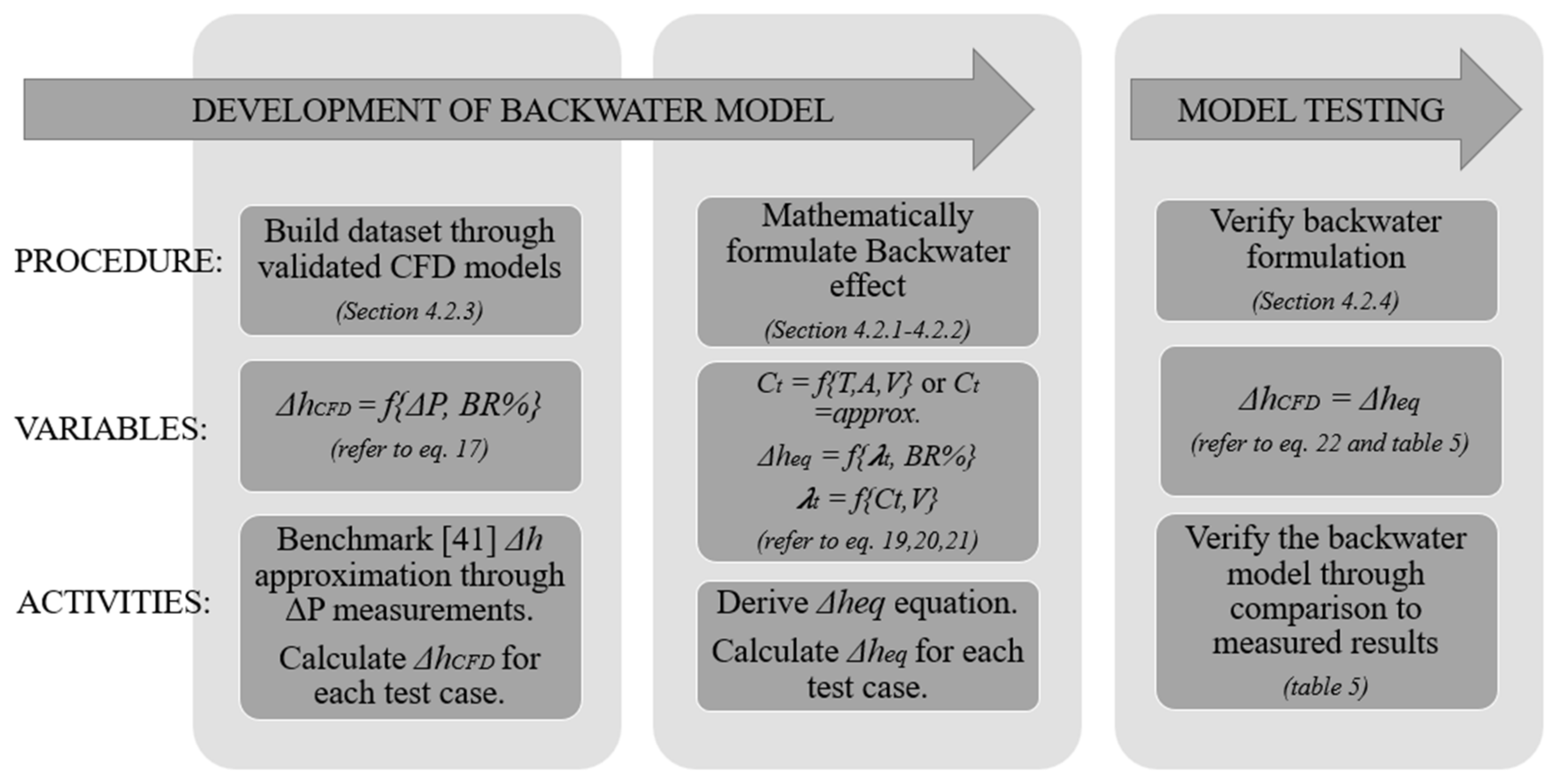 Processes 10 01310 g008
