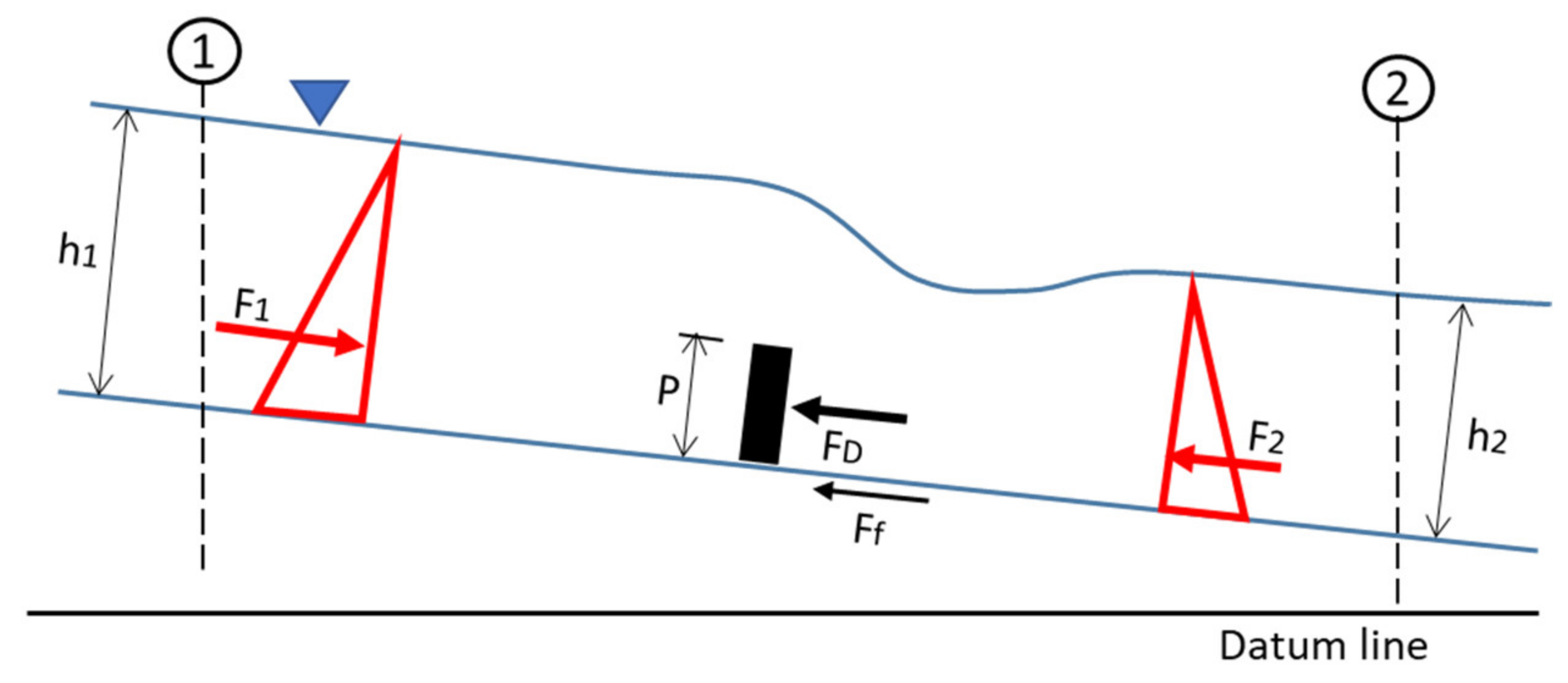 Processes 10 01310 g009