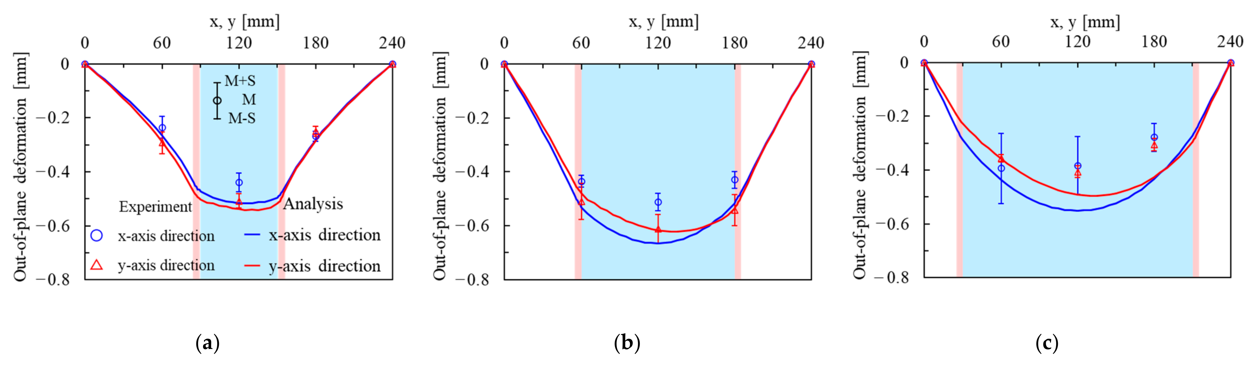 Processes 10 01312 g006