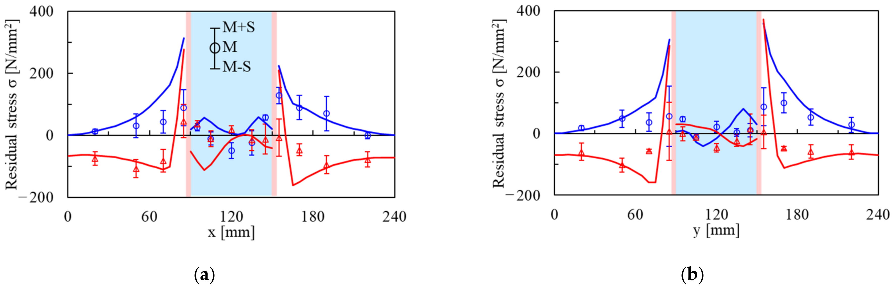Processes 10 01312 g010a