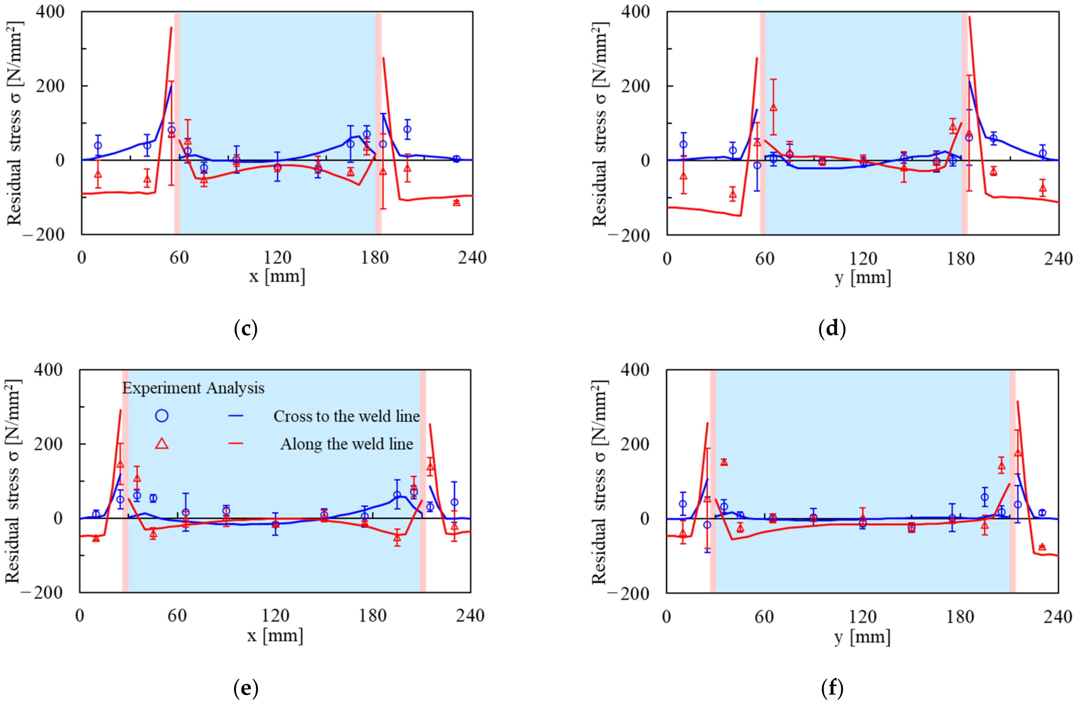 Processes 10 01312 g010b