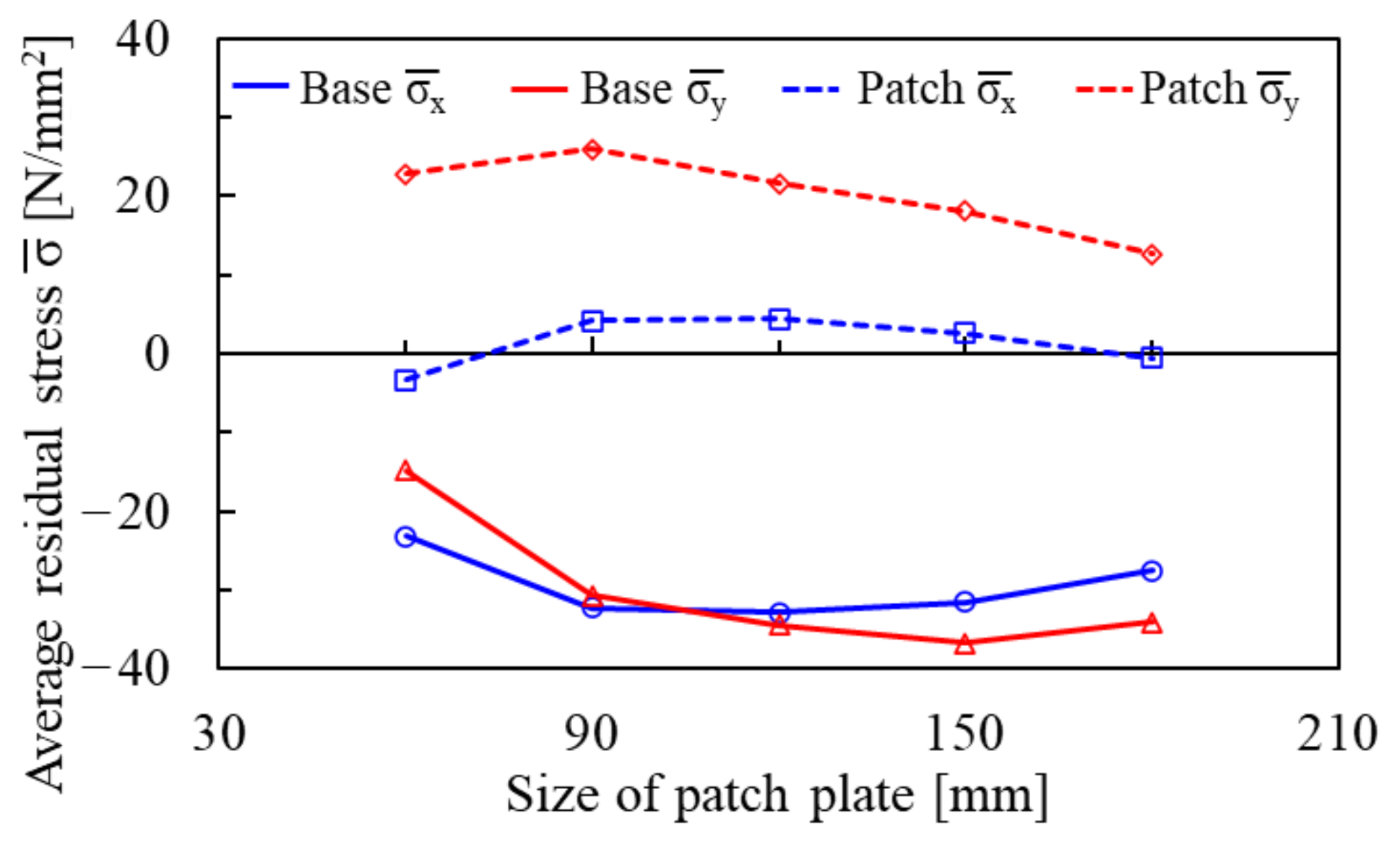 Processes 10 01312 g012
