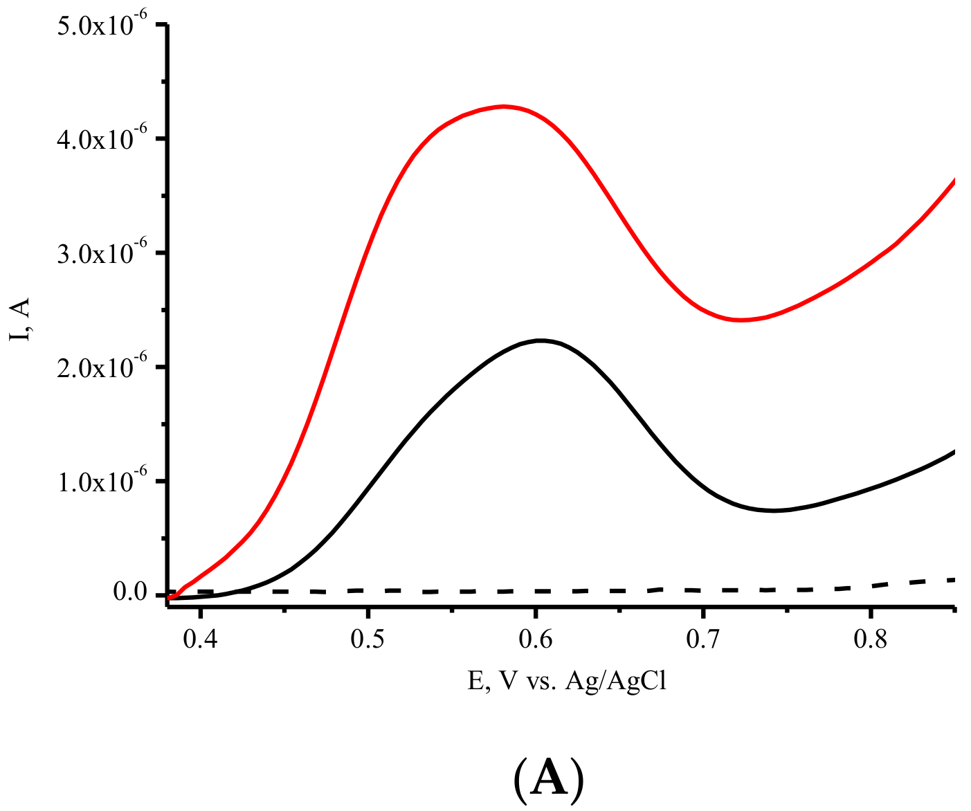 Processes 10 01313 g003a