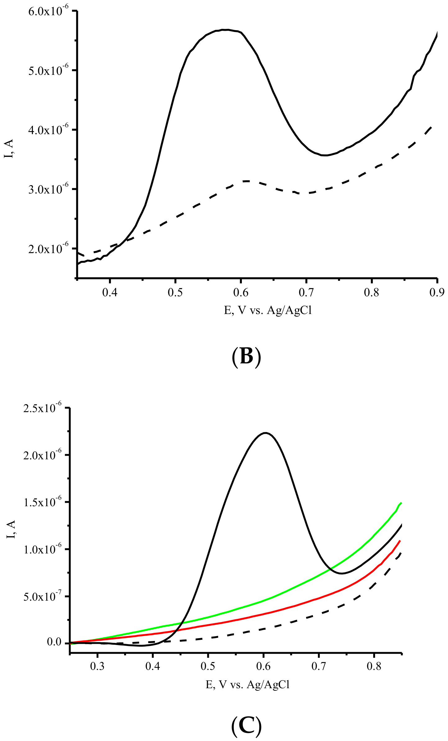 Processes 10 01313 g003b