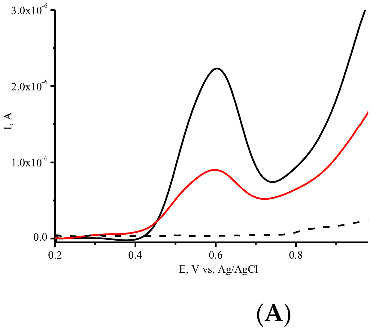 Processes 10 01313 g004a