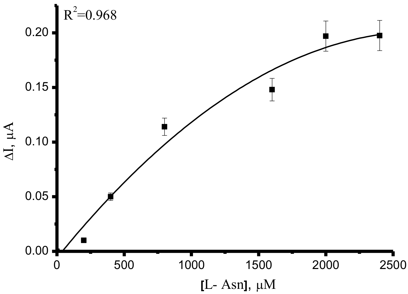 Processes 10 01313 g005