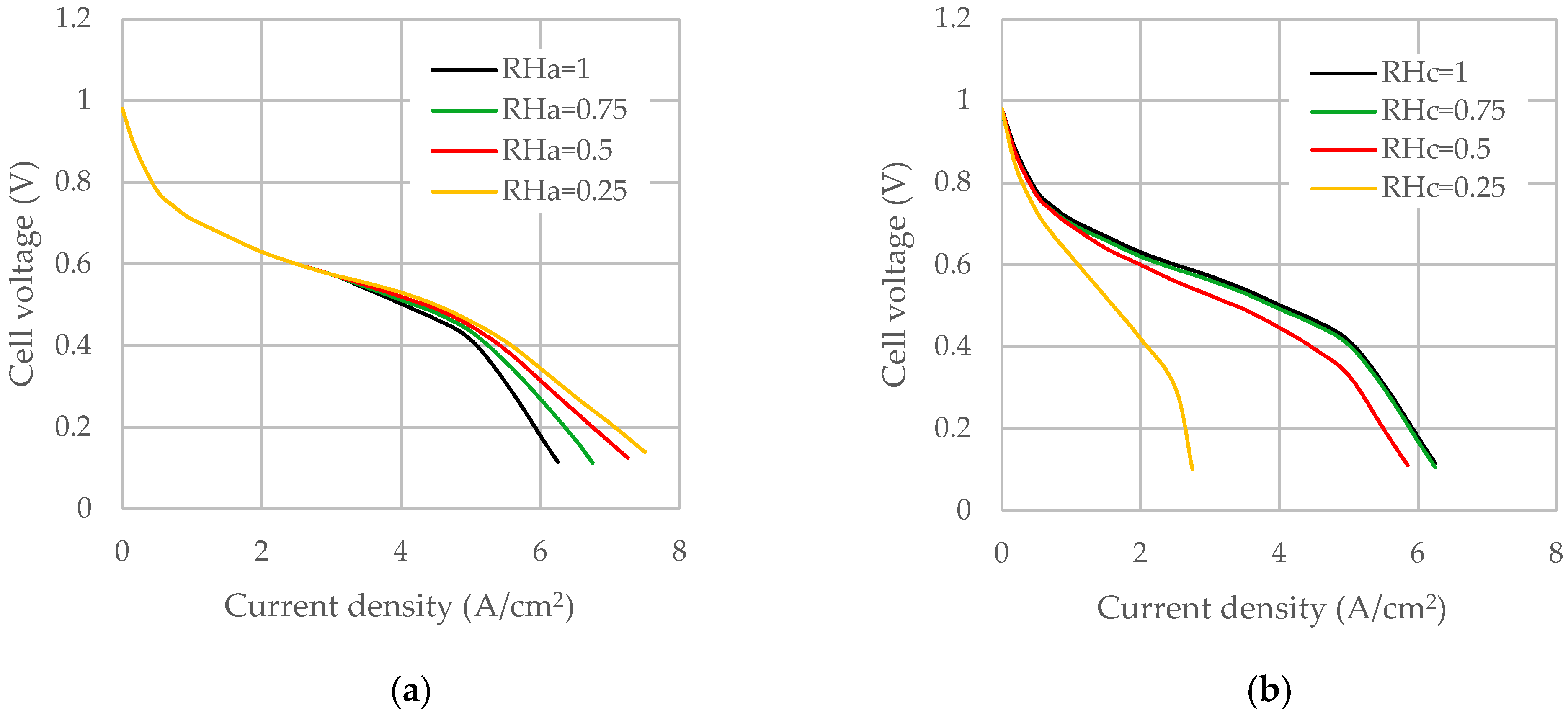 Processes 10 01315 g012