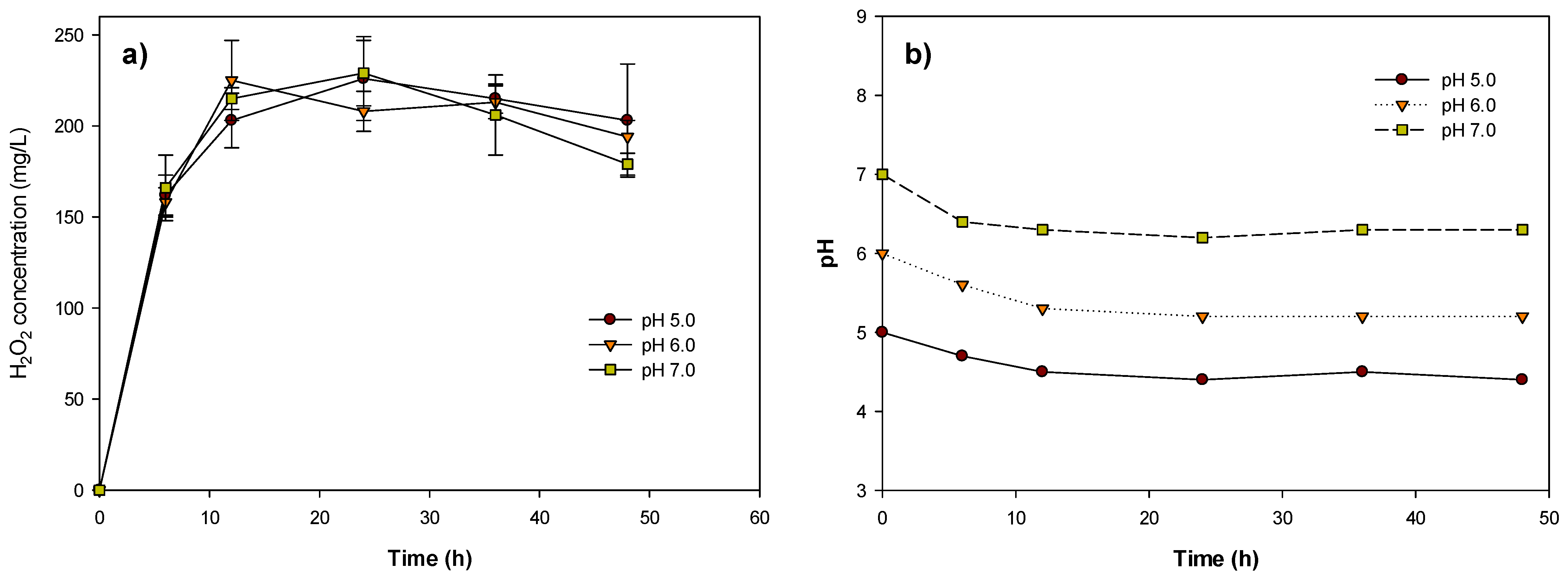 Processes 10 01316 g001 550