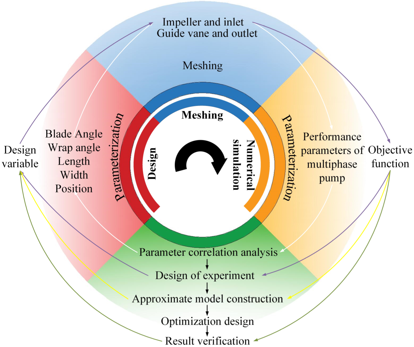 Processes 10 01317 g002 550