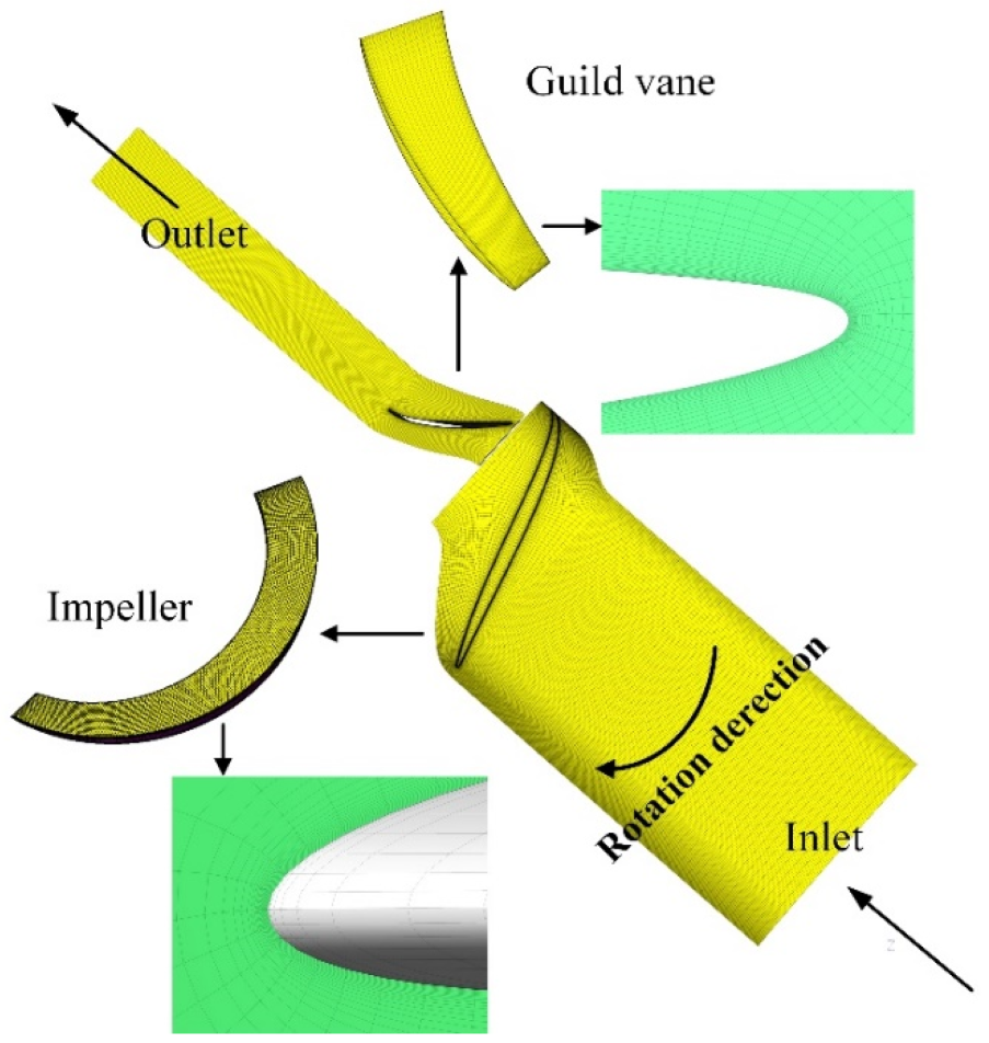 Processes 10 01317 g003 550